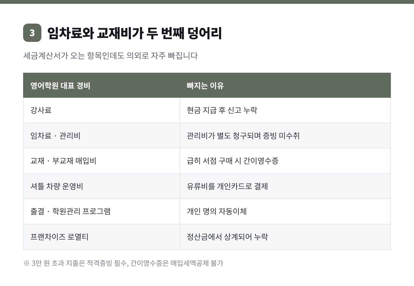 영어학원 대표 경비 항목과 증빙이 누락되는 이유 정리