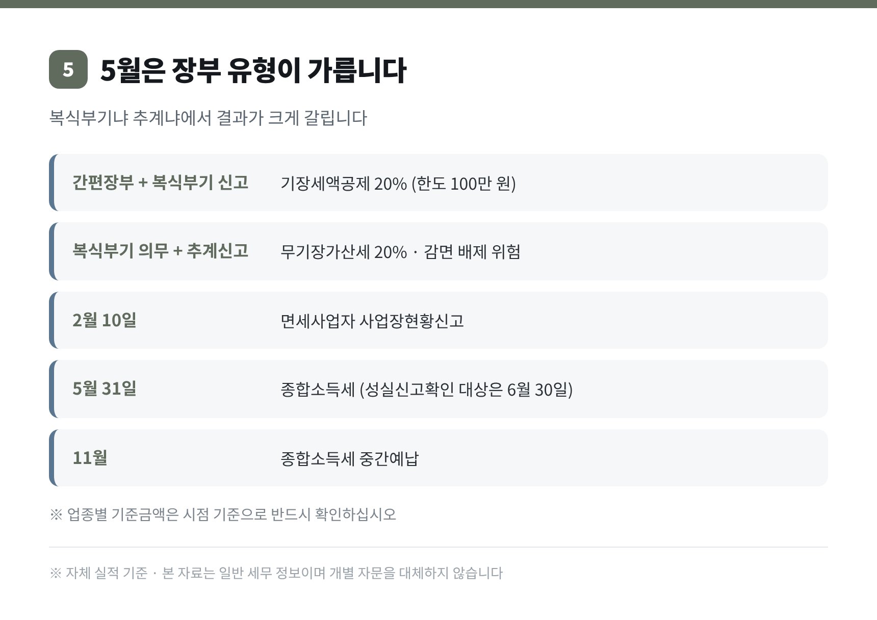 구로구 영어학원 세무사가 정리한 장부 유형별 종합소득세 유불리
