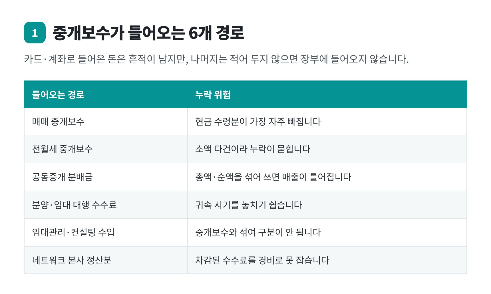 중개보수가 들어오는 6개 경로와 매출 누락 위험 — 서울중구 부동산중개업 세무기장