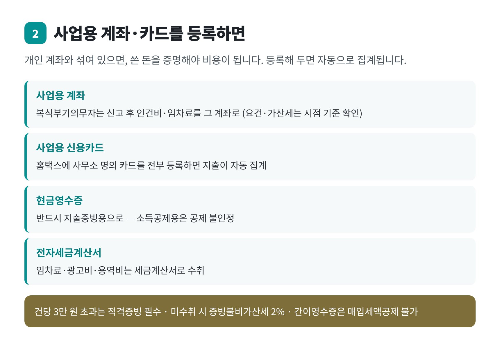 사업용 계좌와 사업용 신용카드 등록으로 달라지는 증빙 관리