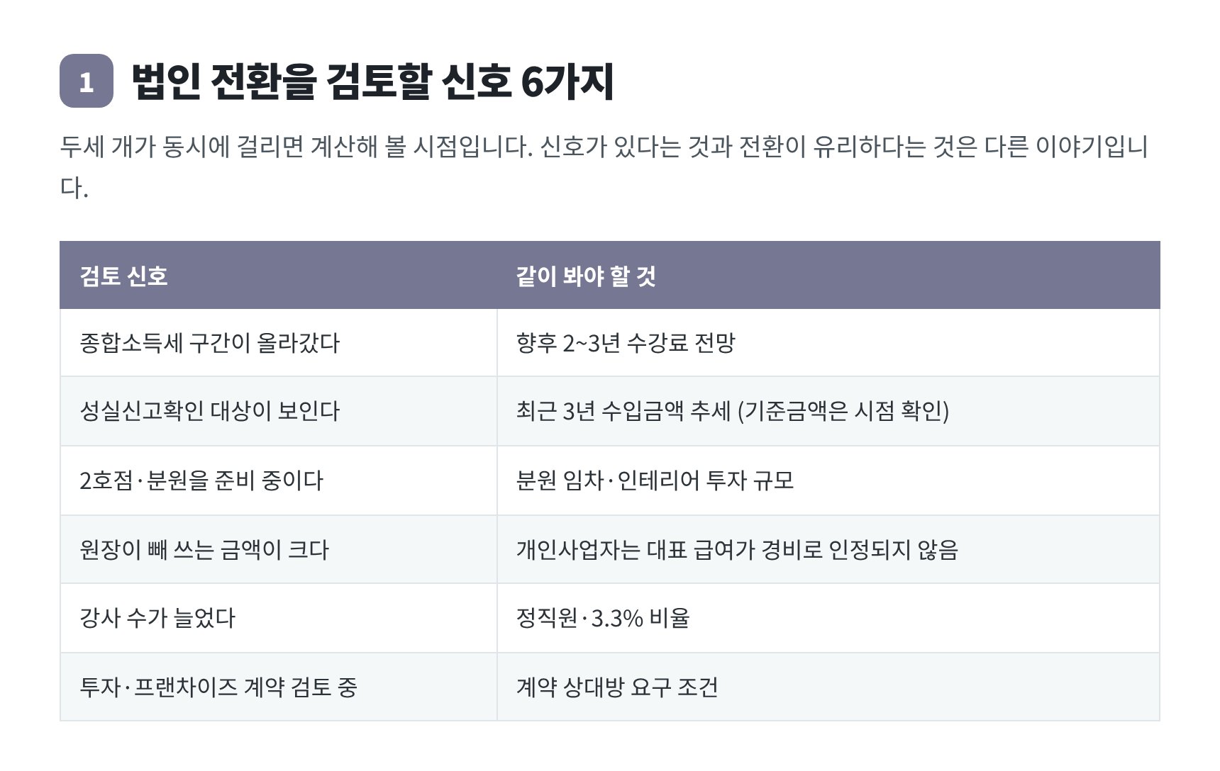 법인 전환을 검토할 신호 6가지 — 금천구 학원 세무기장