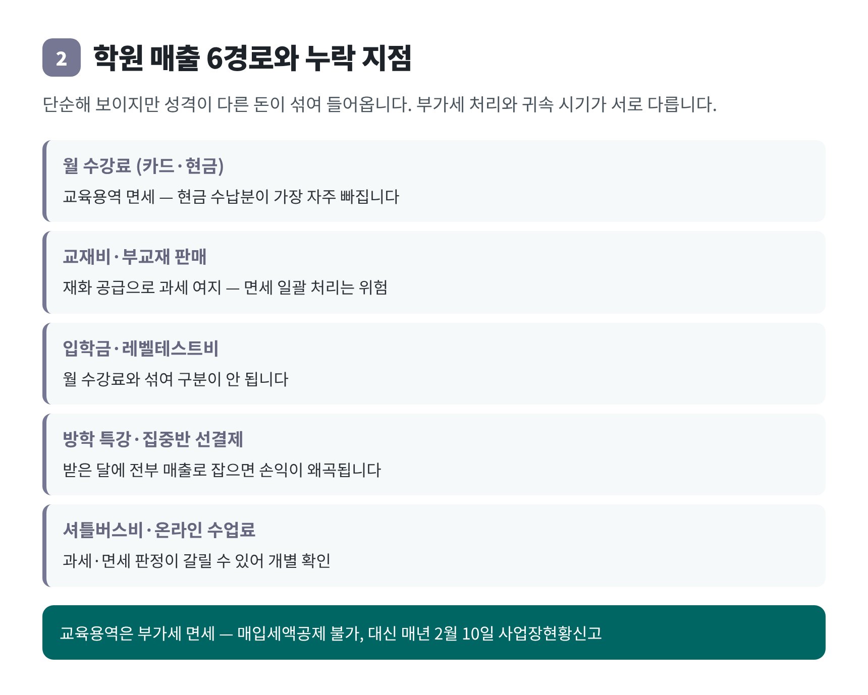 학원 매출 6개 경로와 수강료 누락 지점 정리