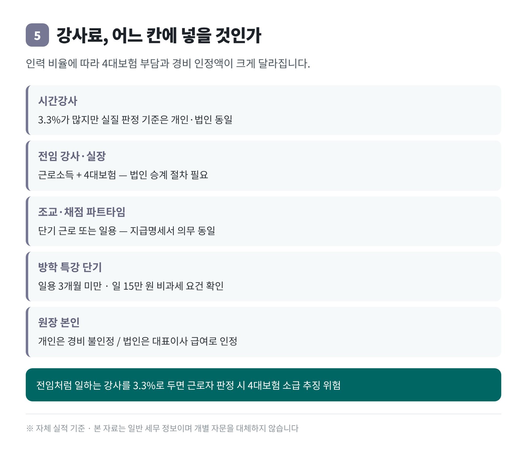 강사료 인력 형태별 처리와 4대보험 실질 판정