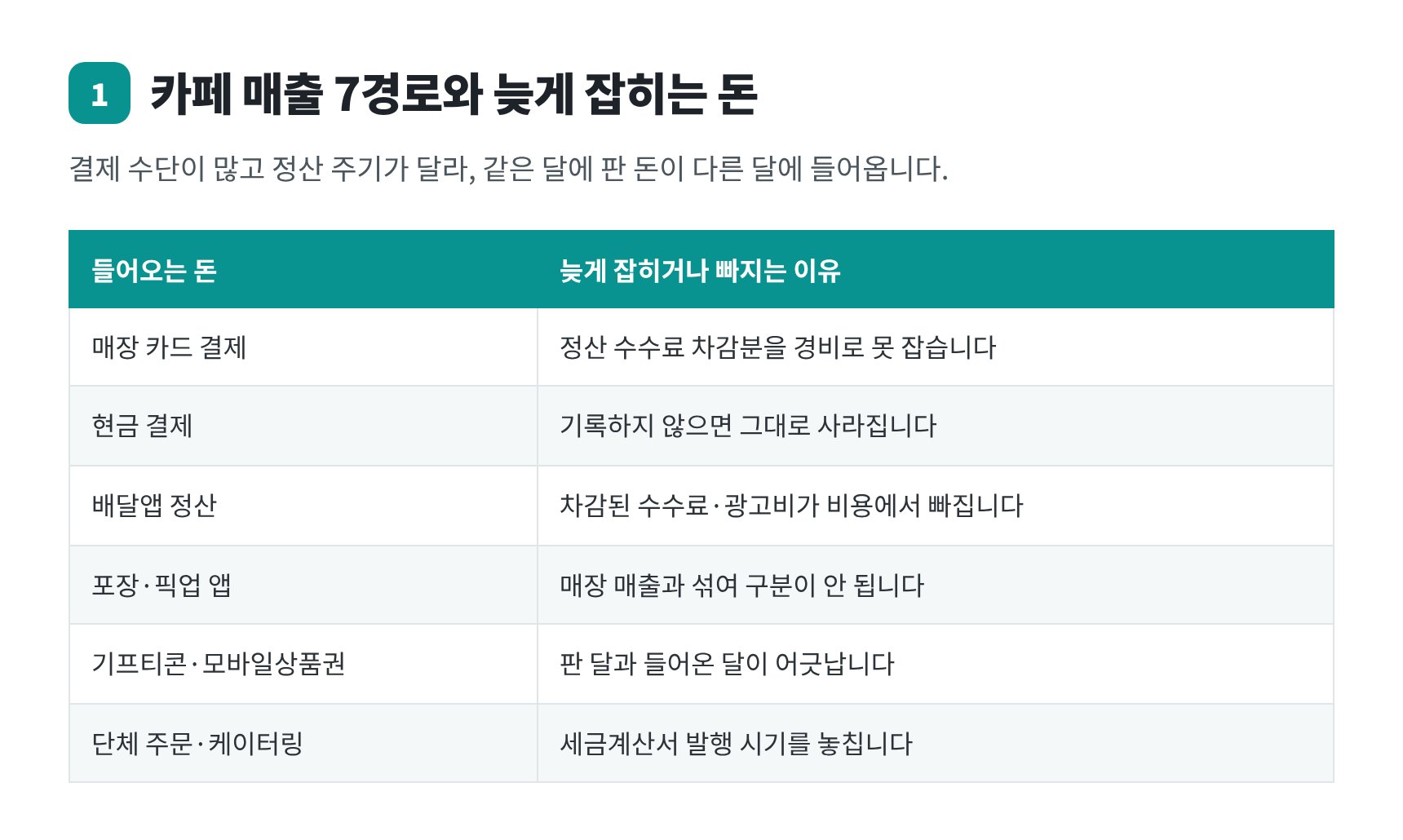 카페 매출 7개 경로와 늦게 잡히는 정산 대금 — 양천구 카페 세무기장