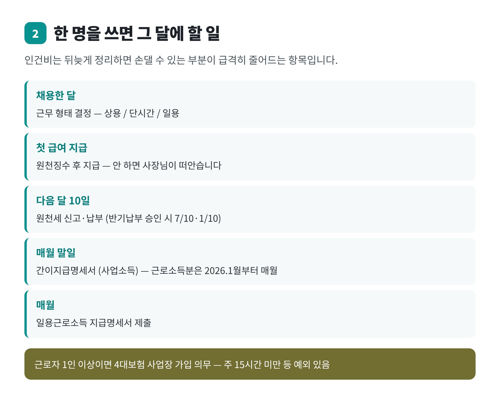 아르바이트 채용 시 그 달에 해야 할 인건비 신고 절차