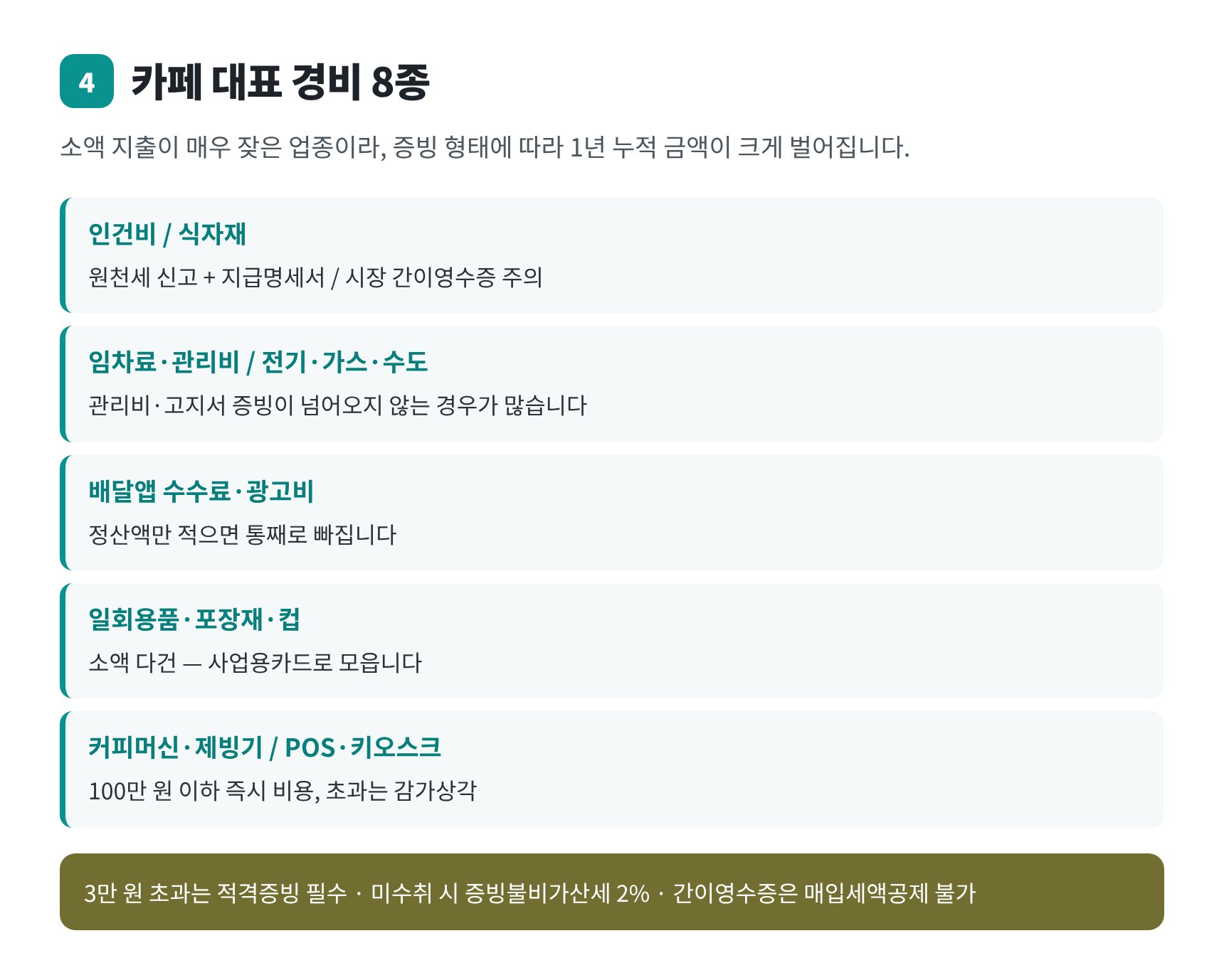 카페 대표 경비 8종과 적격증빙 기준