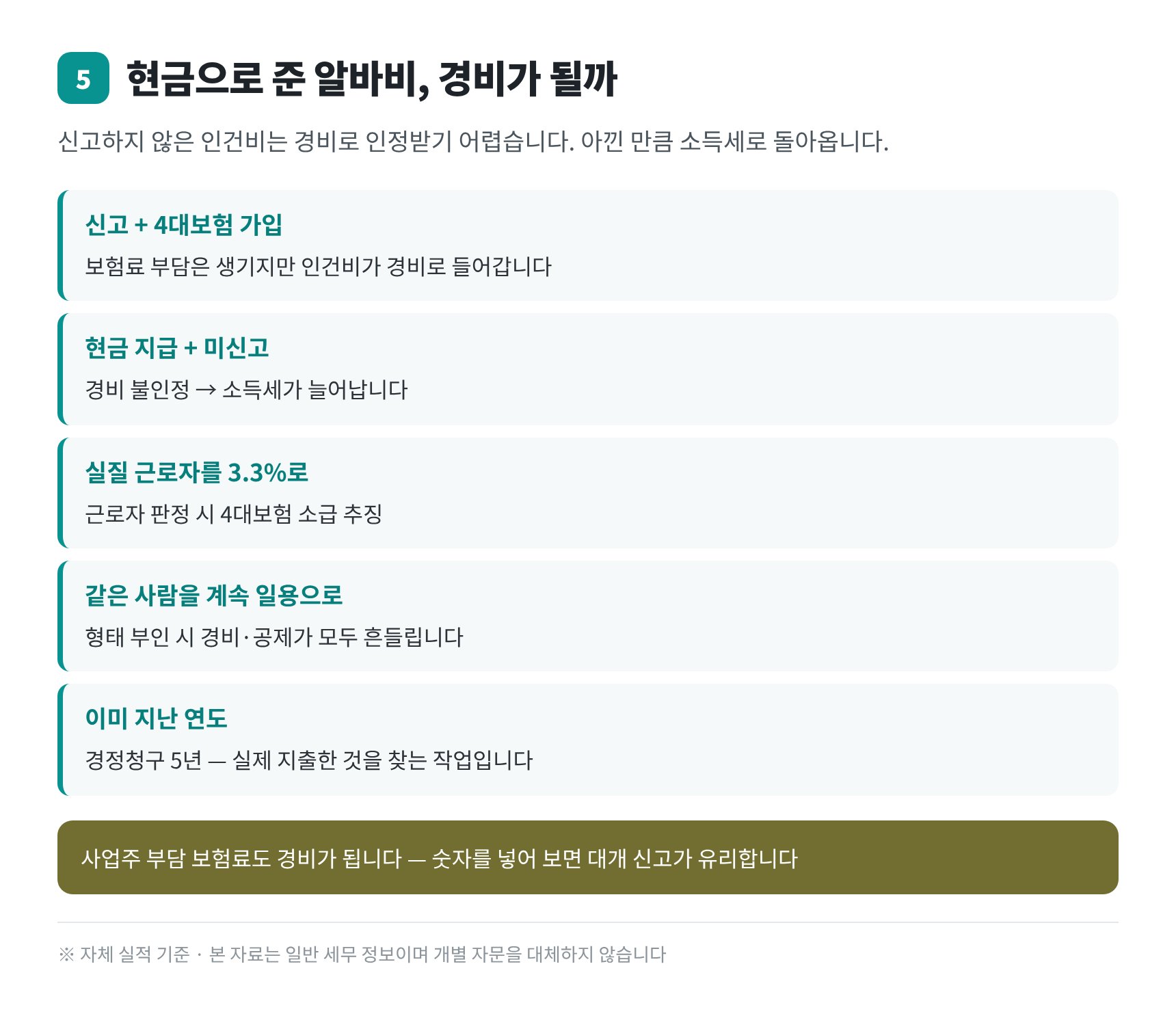 현금으로 지급한 아르바이트 급여의 경비 인정 여부 비교
