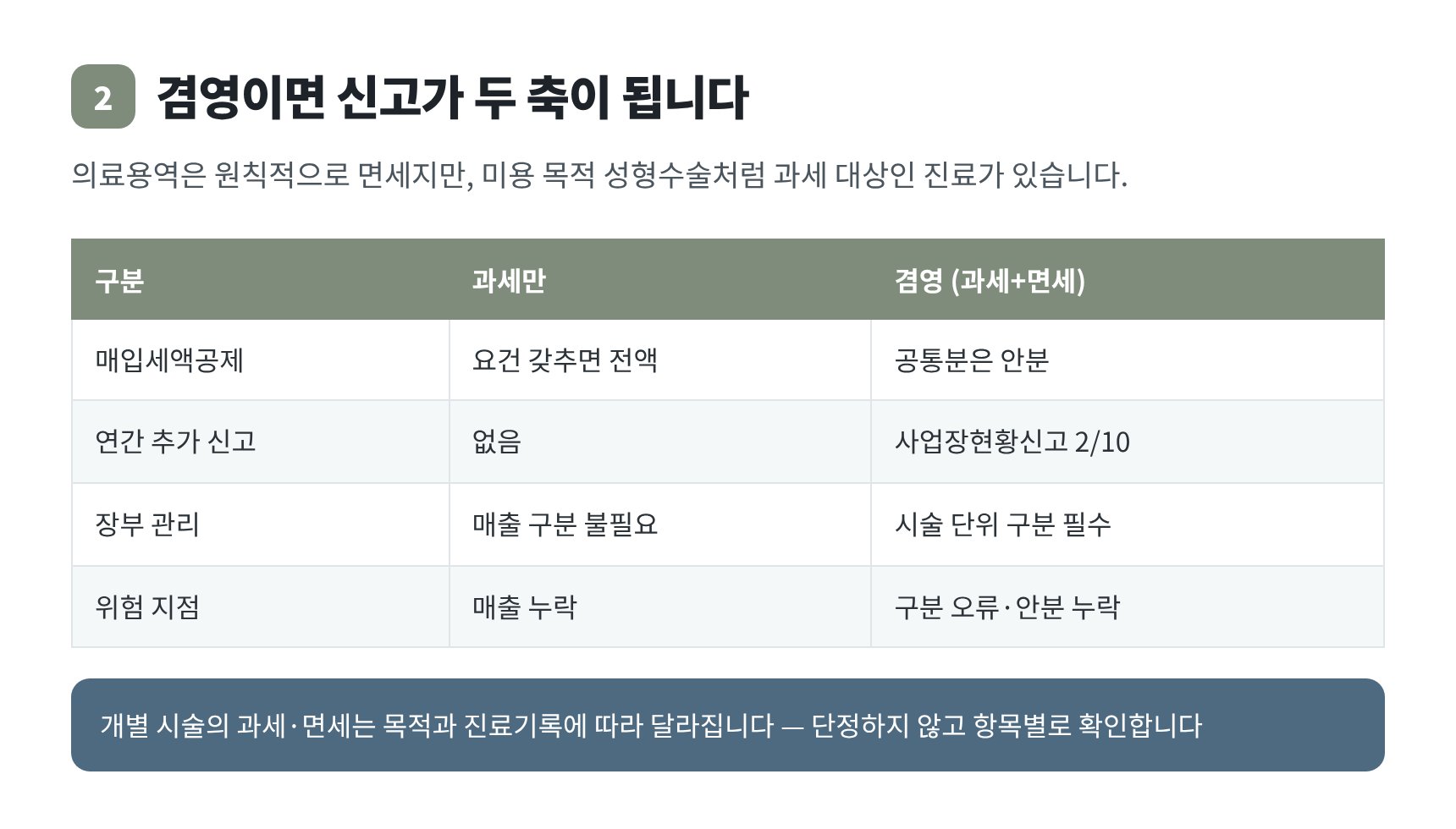 과세·면세 겸영 사업장이 되면 달라지는 신고 구조