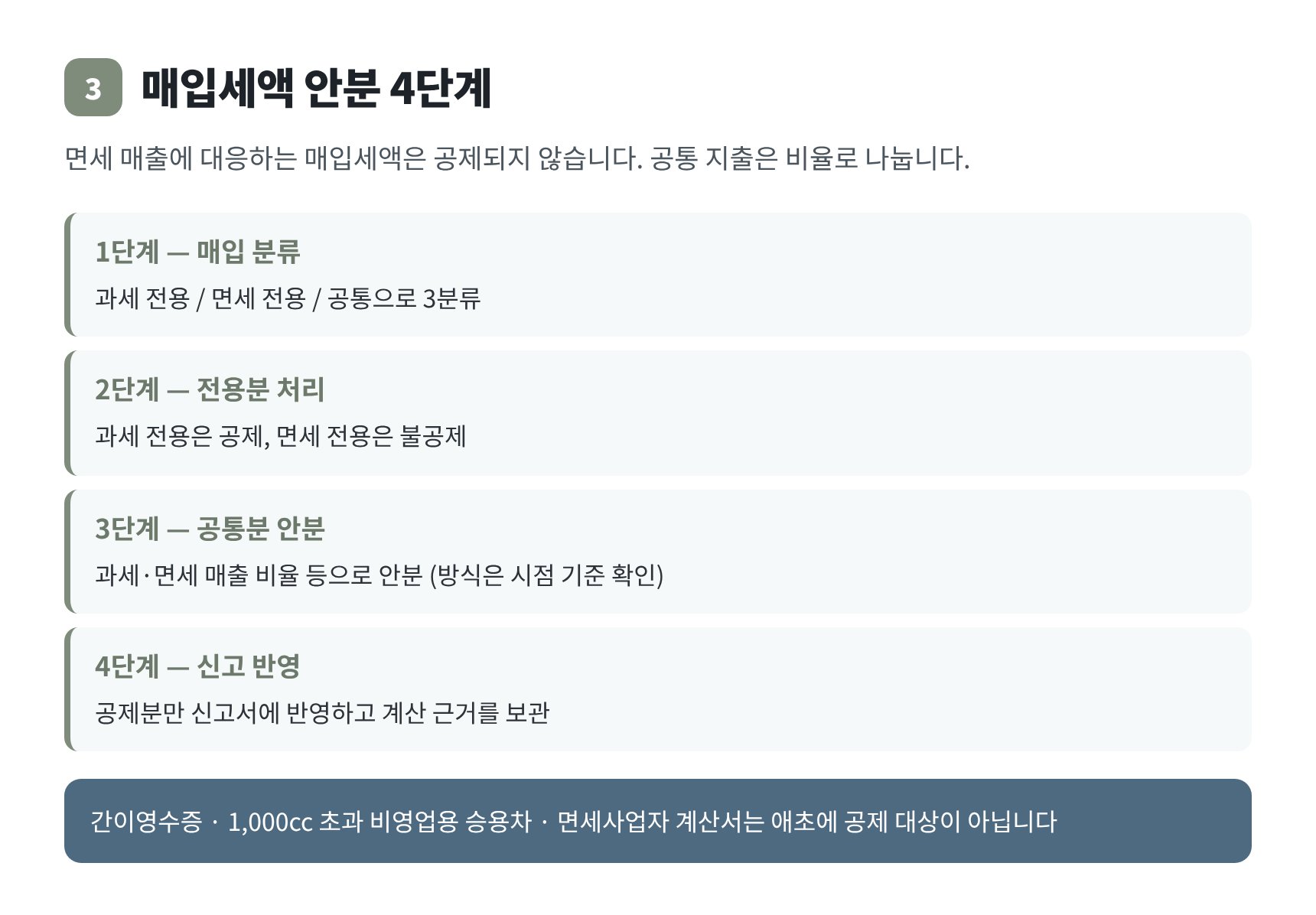 겸영 병원의 매입세액 안분 4단계 절차