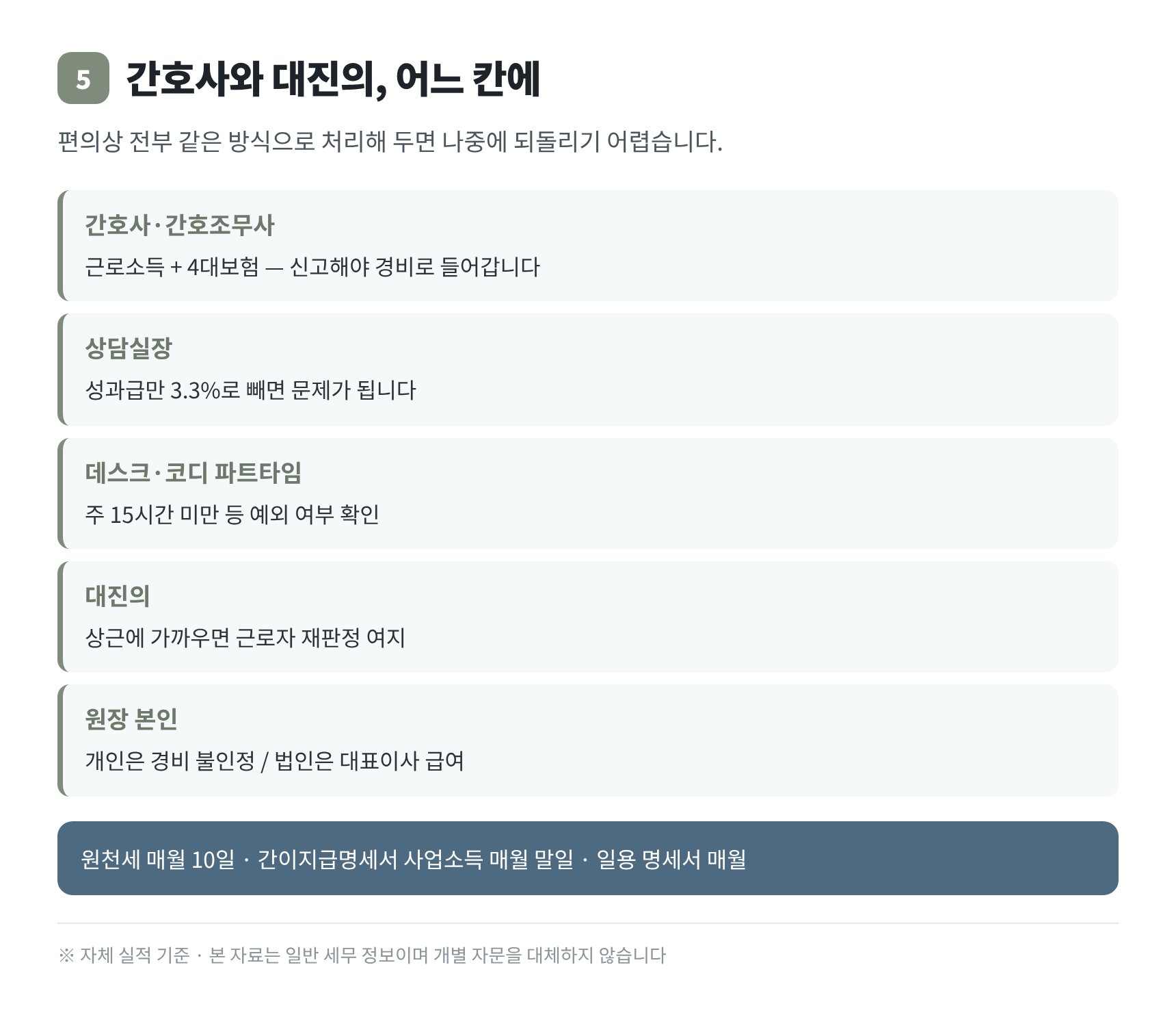간호사·대진의 인건비 형태별 처리와 실질 판정