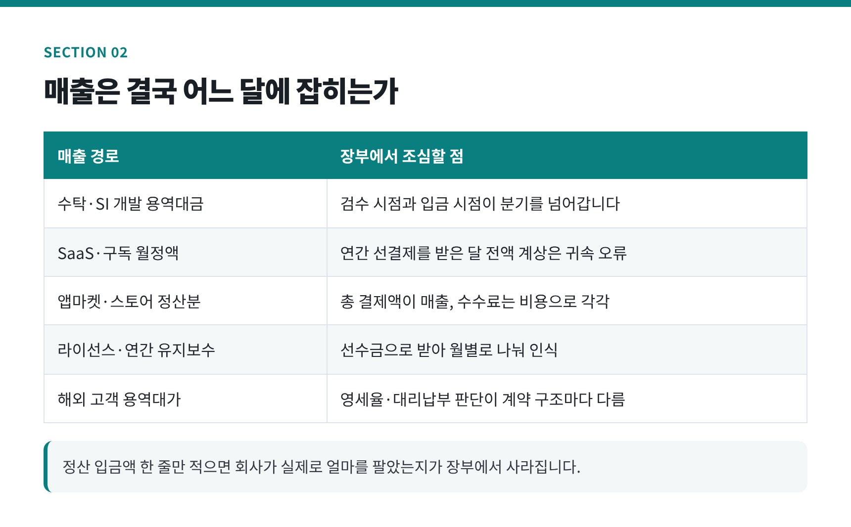 IT회사 매출 경로별 장부 귀속 시점 비교표