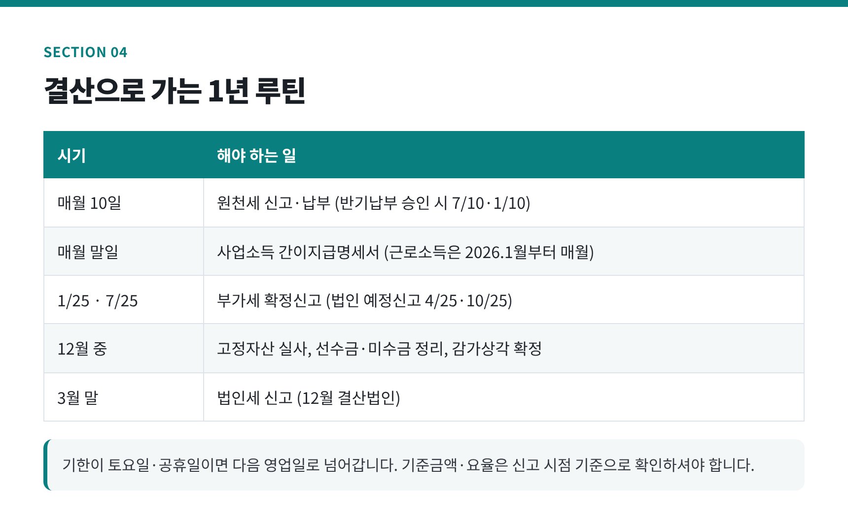 법인 결산으로 가는 연간 신고 일정표