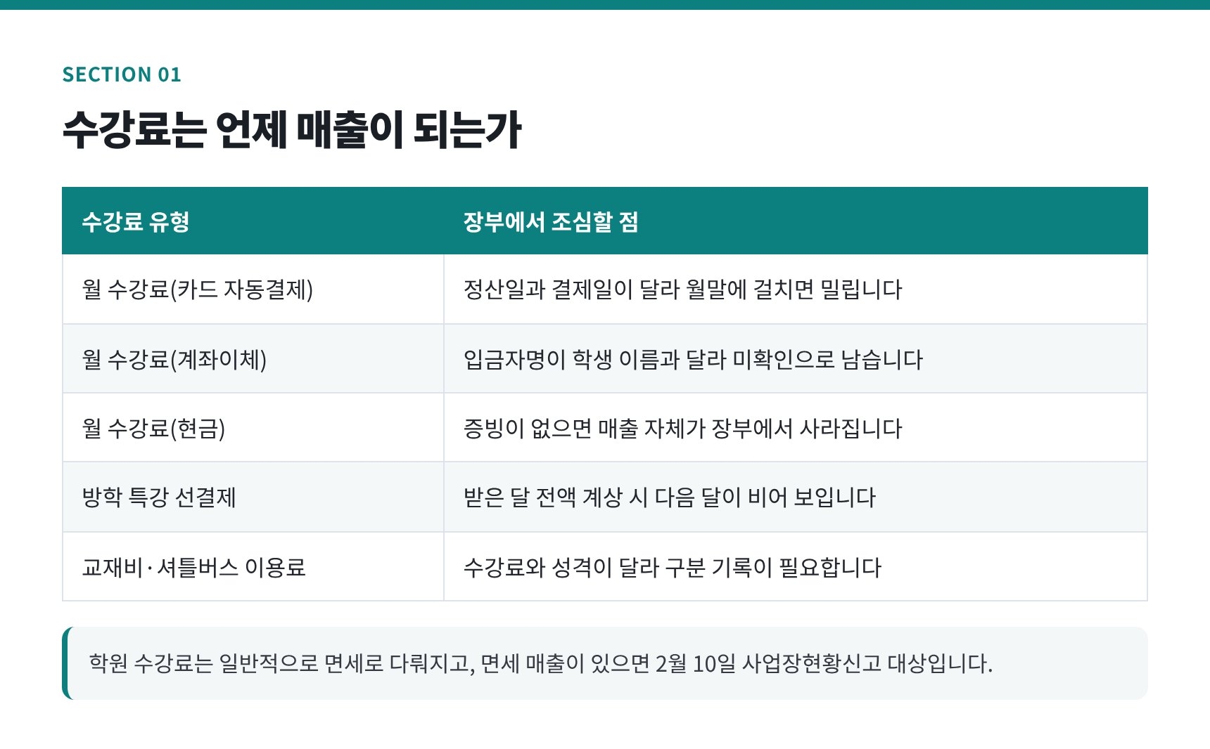 학원 수강료 유형별 매출 귀속 시점과 장부 주의점
