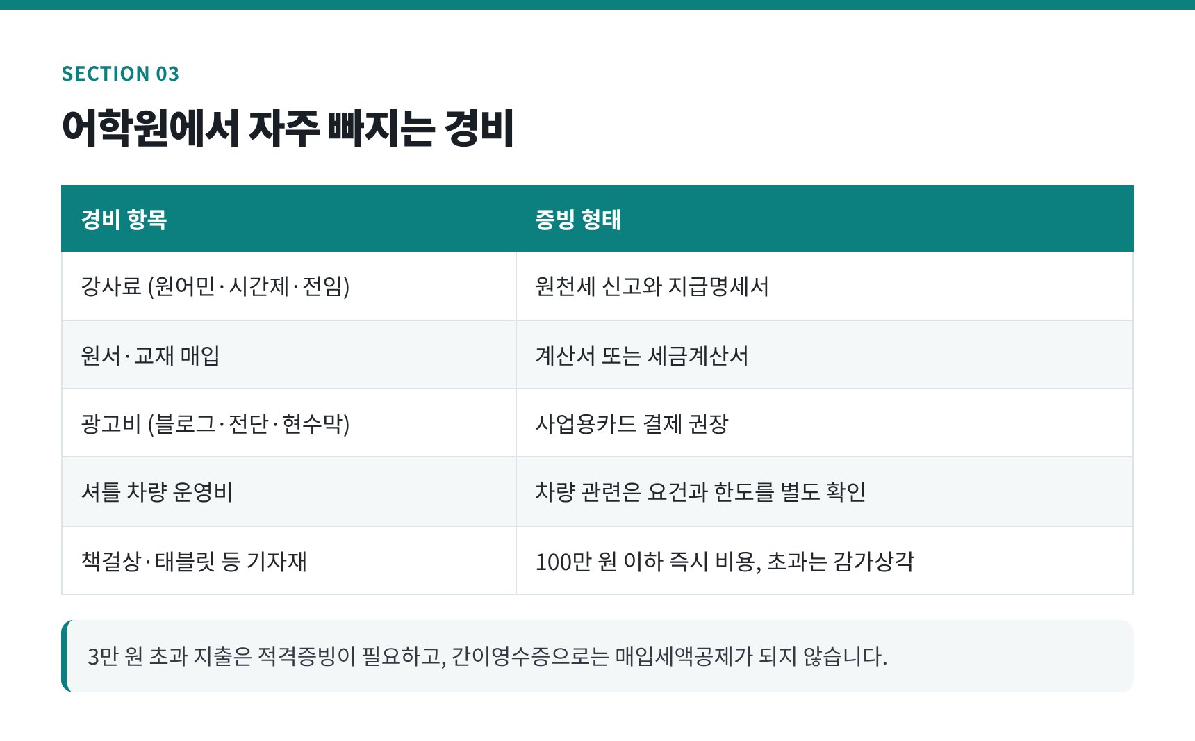 어학원에서 자주 빠지는 경비 항목과 증빙 형태