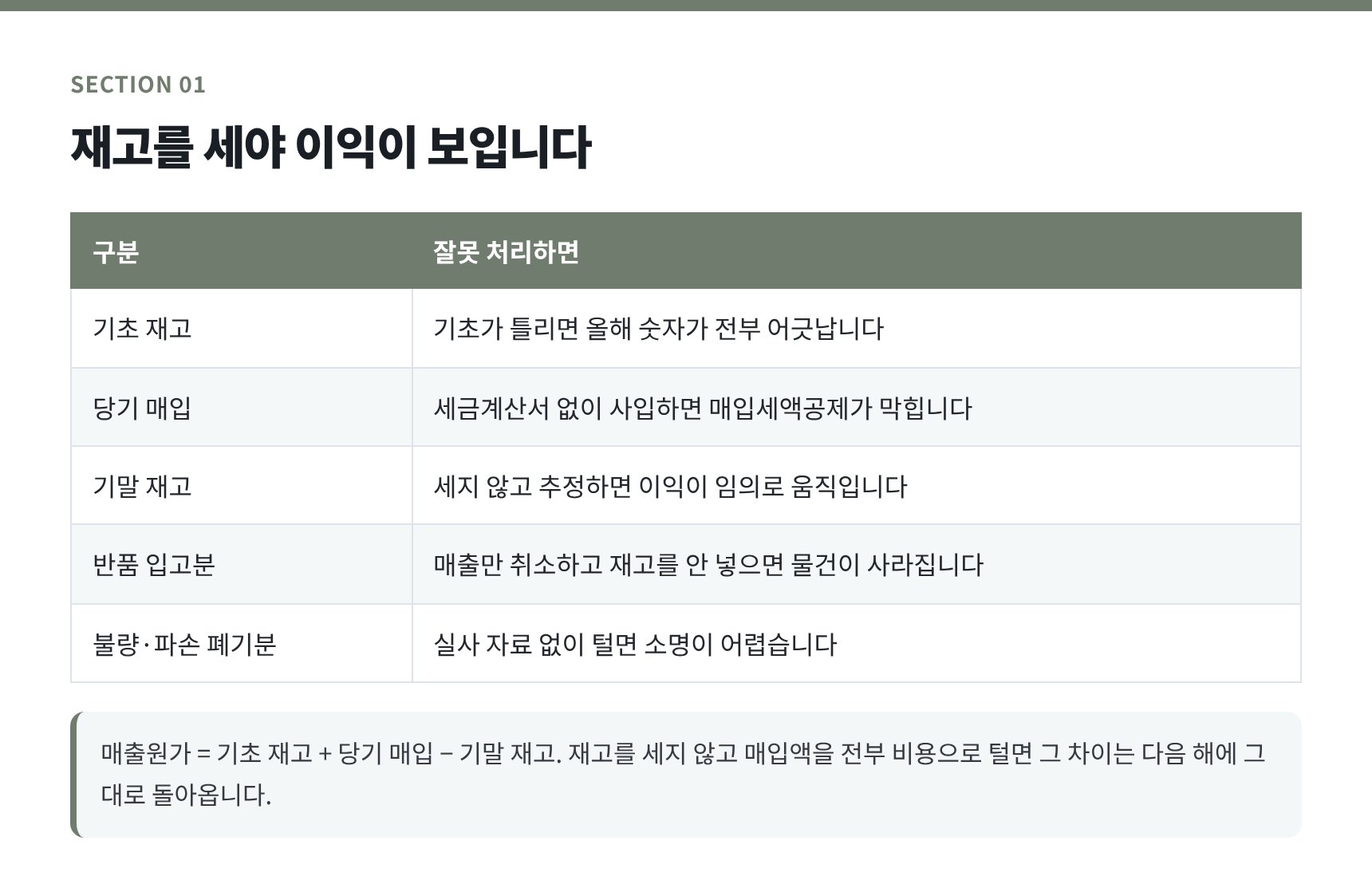 재고 구분별 장부 처리와 매출원가 계산 공식