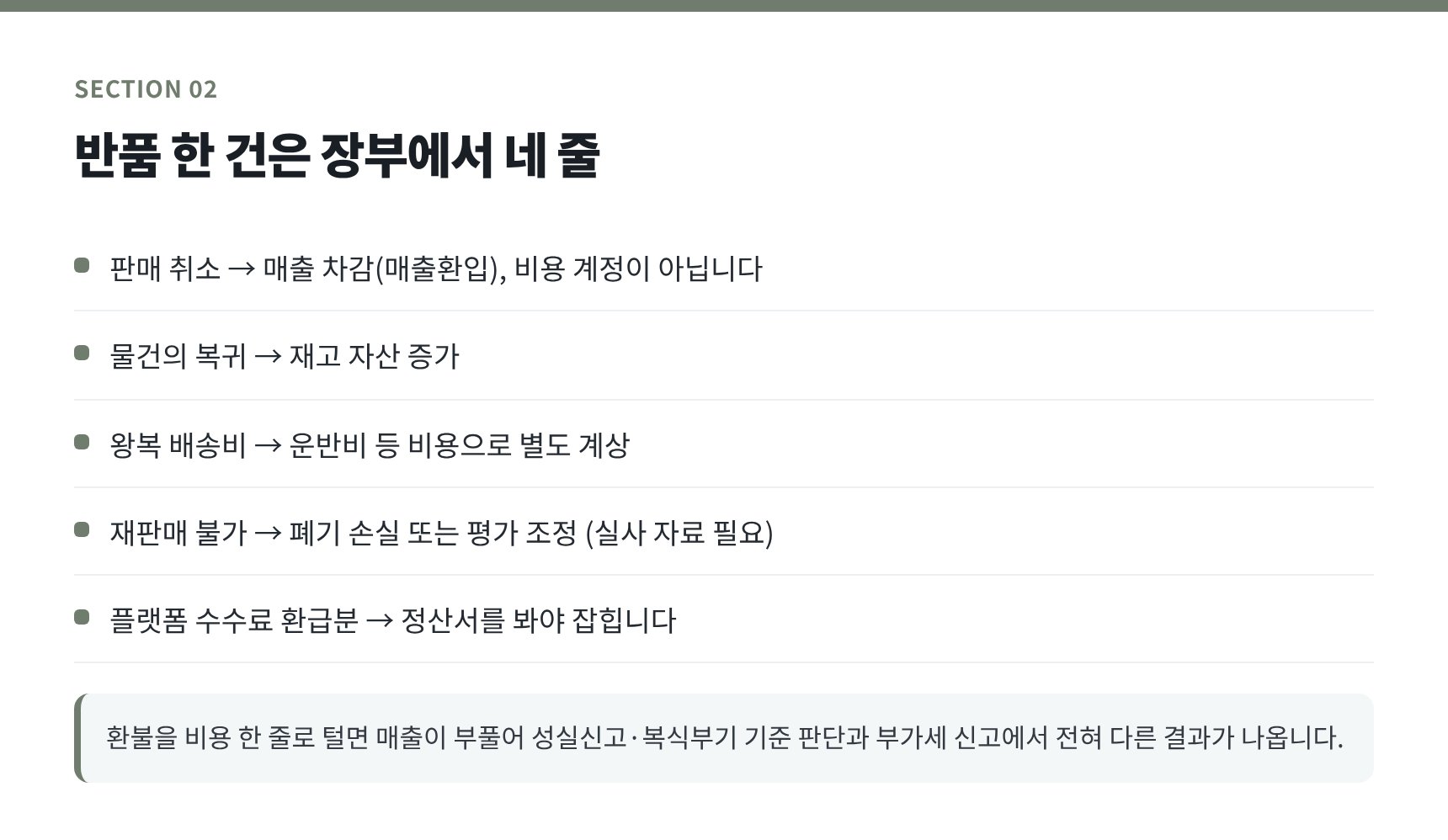 반품 한 건이 장부에서 나뉘는 네 줄 — 매출환입·재고·배송비·폐기