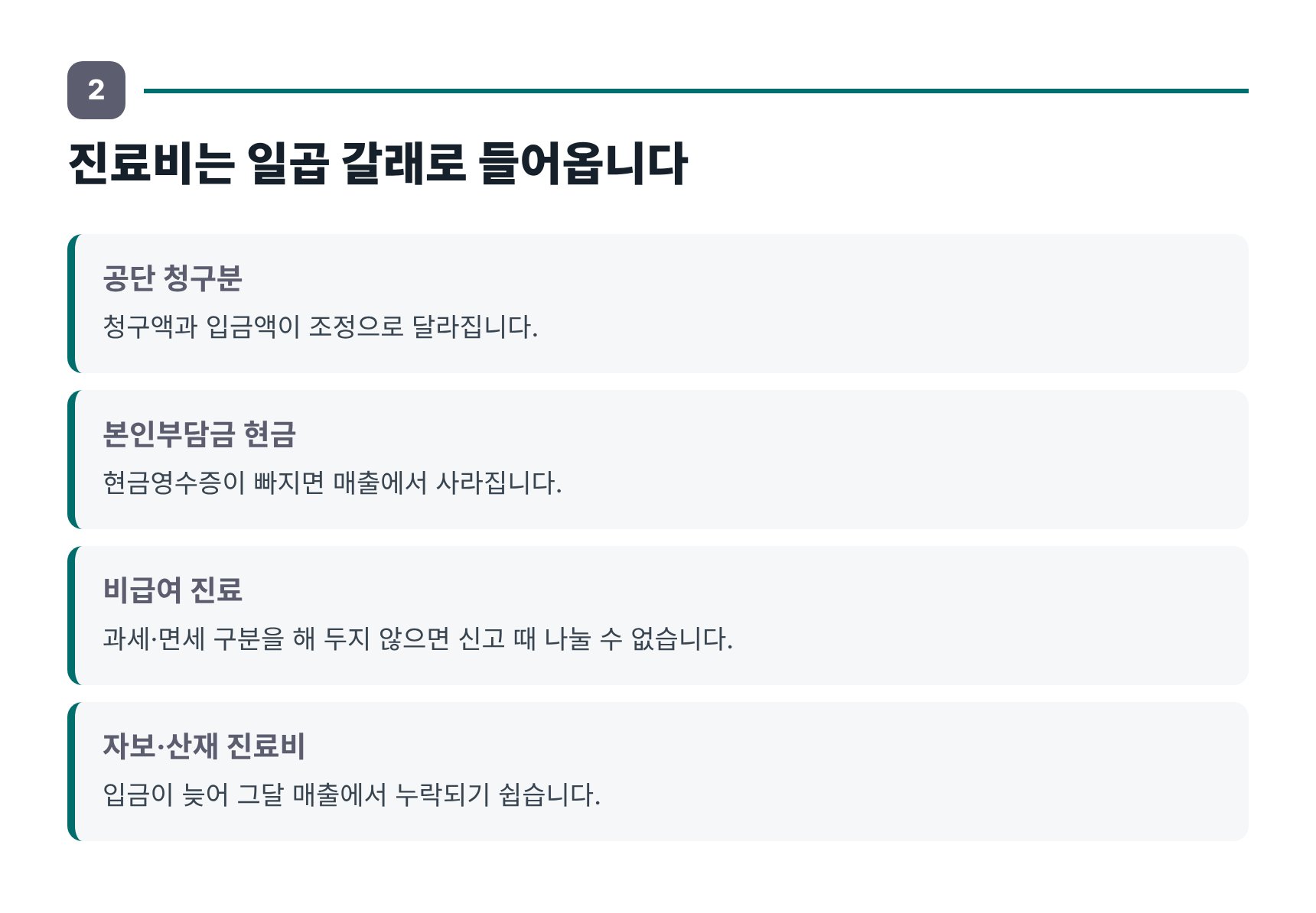 정형외과 매출이 들어오는 일곱 경로와 장부에서 어긋나는 지점
