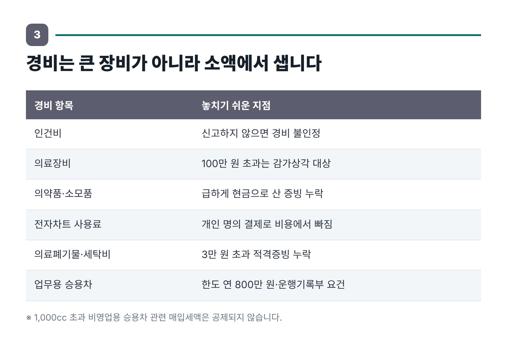 정형외과 주요 경비 항목과 증빙 누락이 생기는 자리 정리