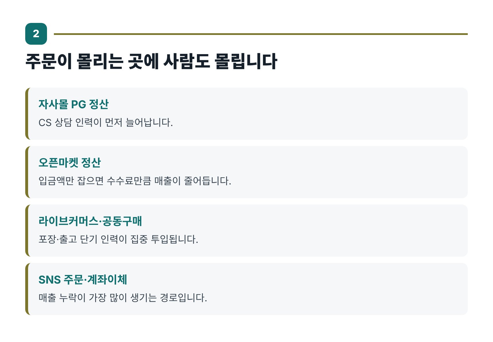 쇼핑몰 매출 경로별 정산 방식과 인건비가 맞물리는 지점