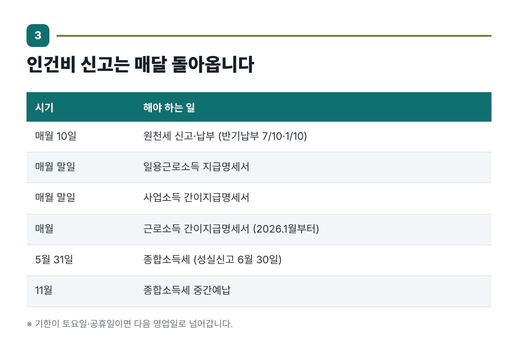 원천세와 지급명세서 등 인건비 관련 월별 신고 일정표