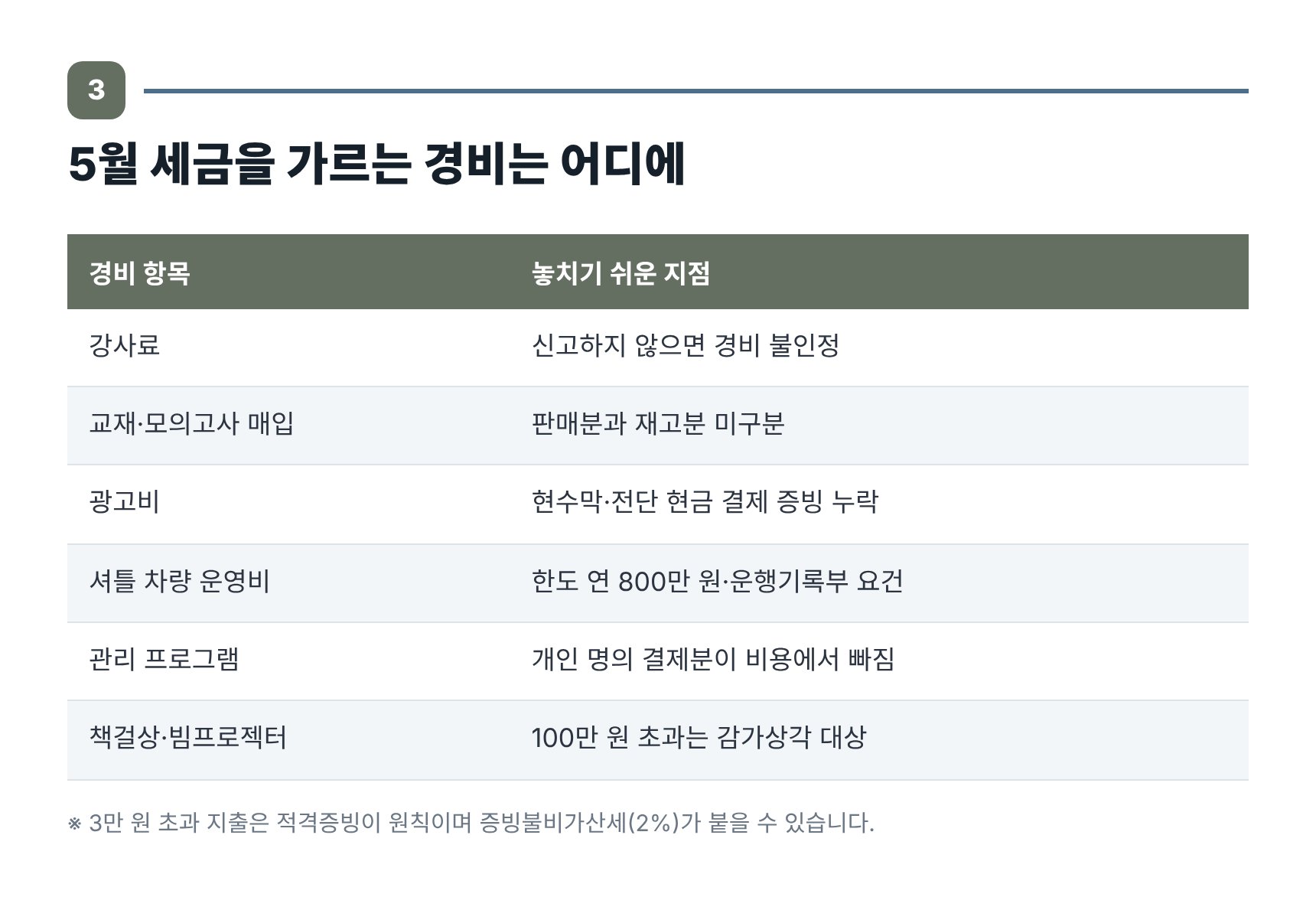 입시학원 주요 경비 항목과 증빙 누락이 잦은 자리 정리