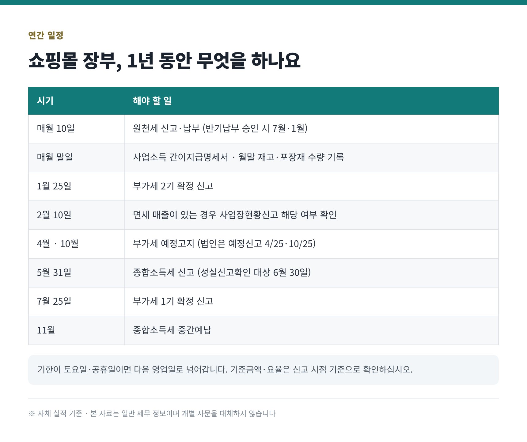 쇼핑몰 세무기장 연간 신고 일정표