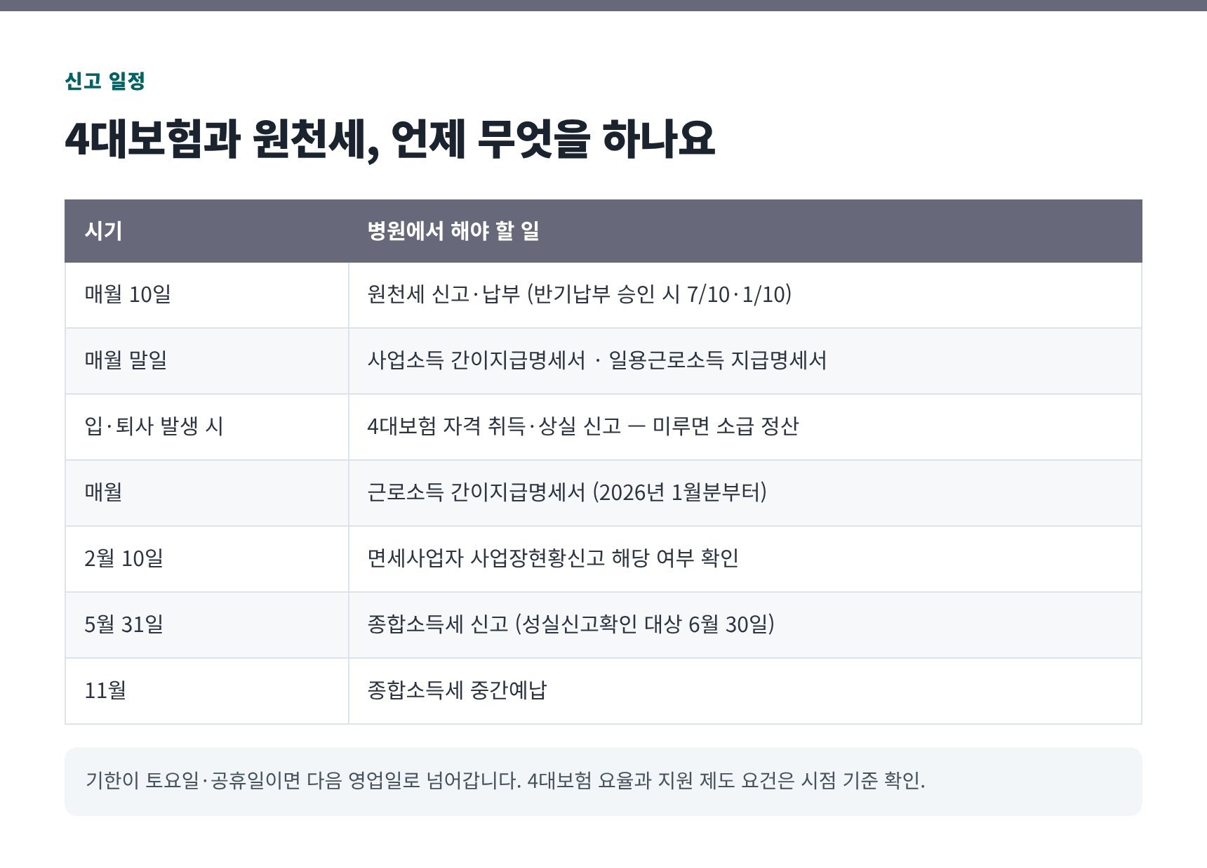 병원 원천세·4대보험 연간 신고 일정표