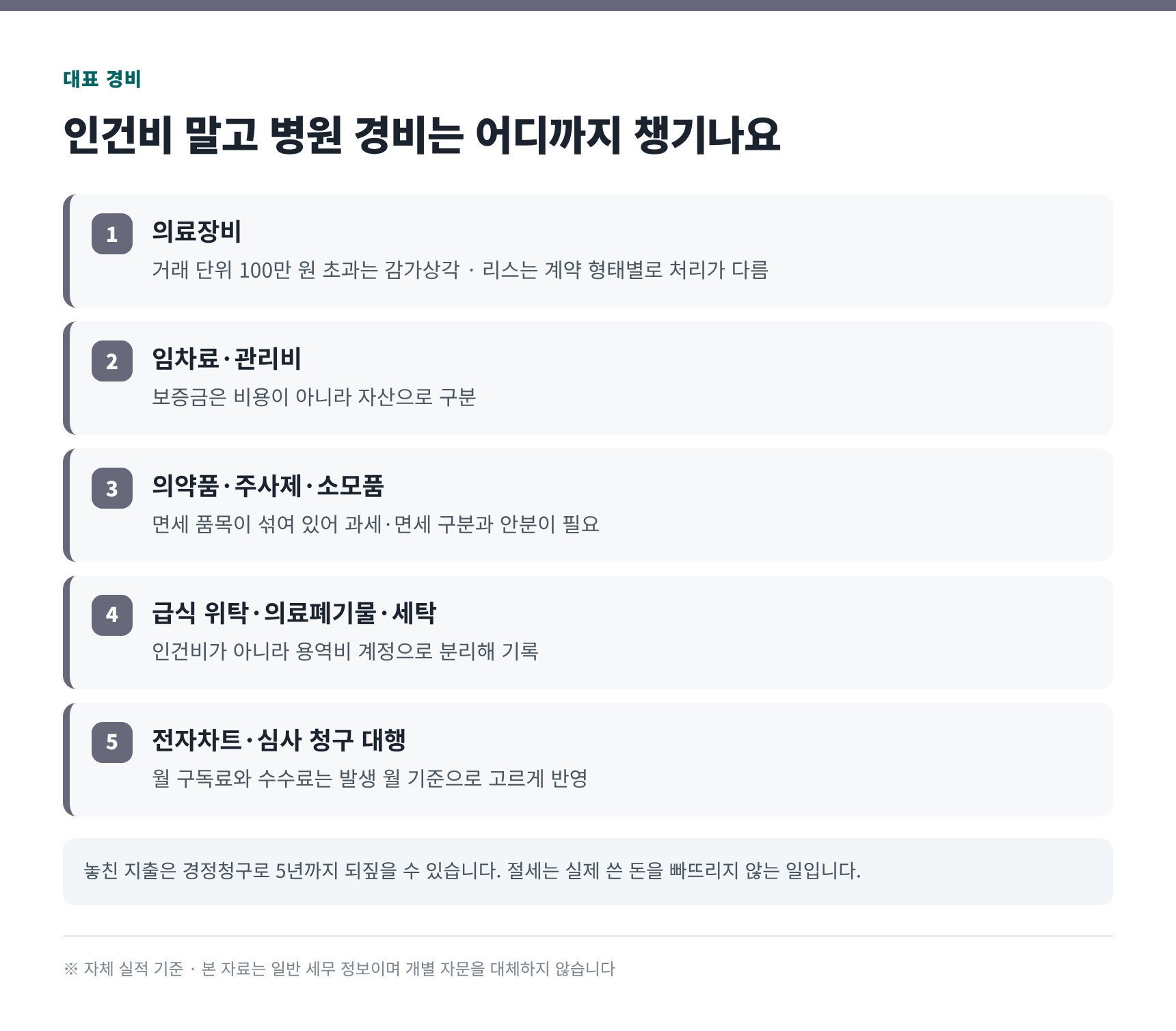 인건비 밖 병원 대표 경비 처리 기준