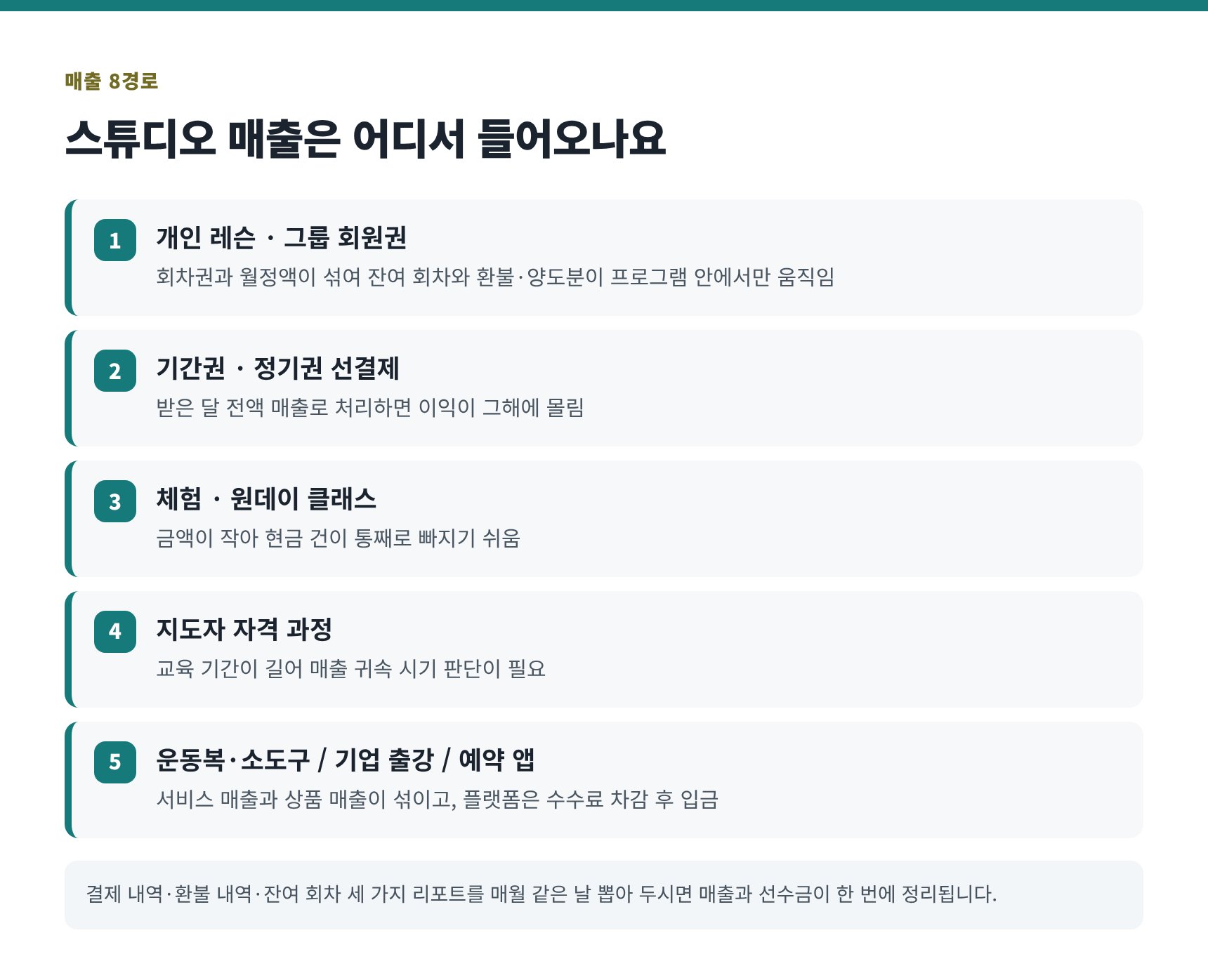 필라테스 스튜디오 매출 8경로와 놓치기 쉬운 지점