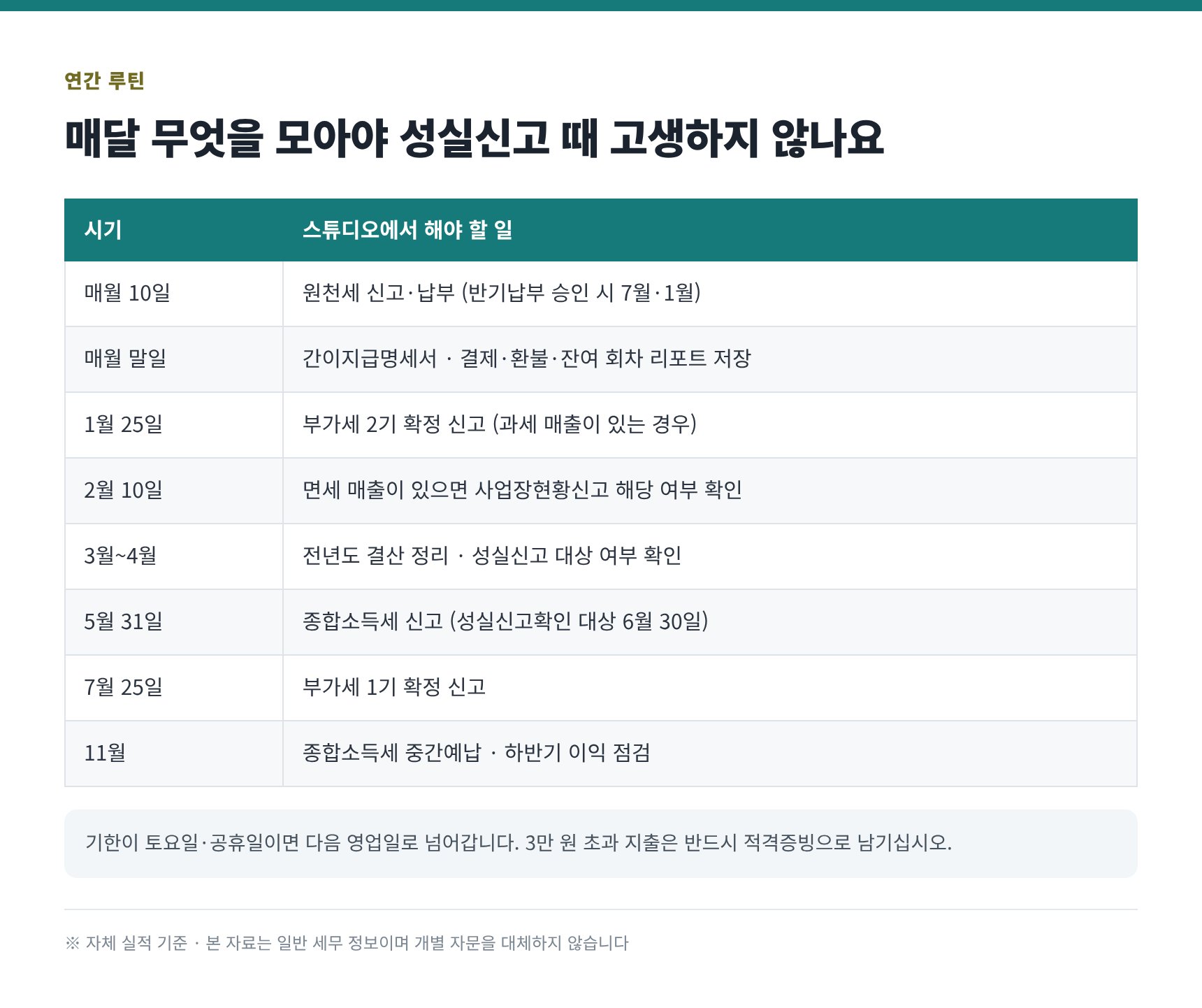 필라테스 스튜디오 연간 장부 루틴과 신고 일정표