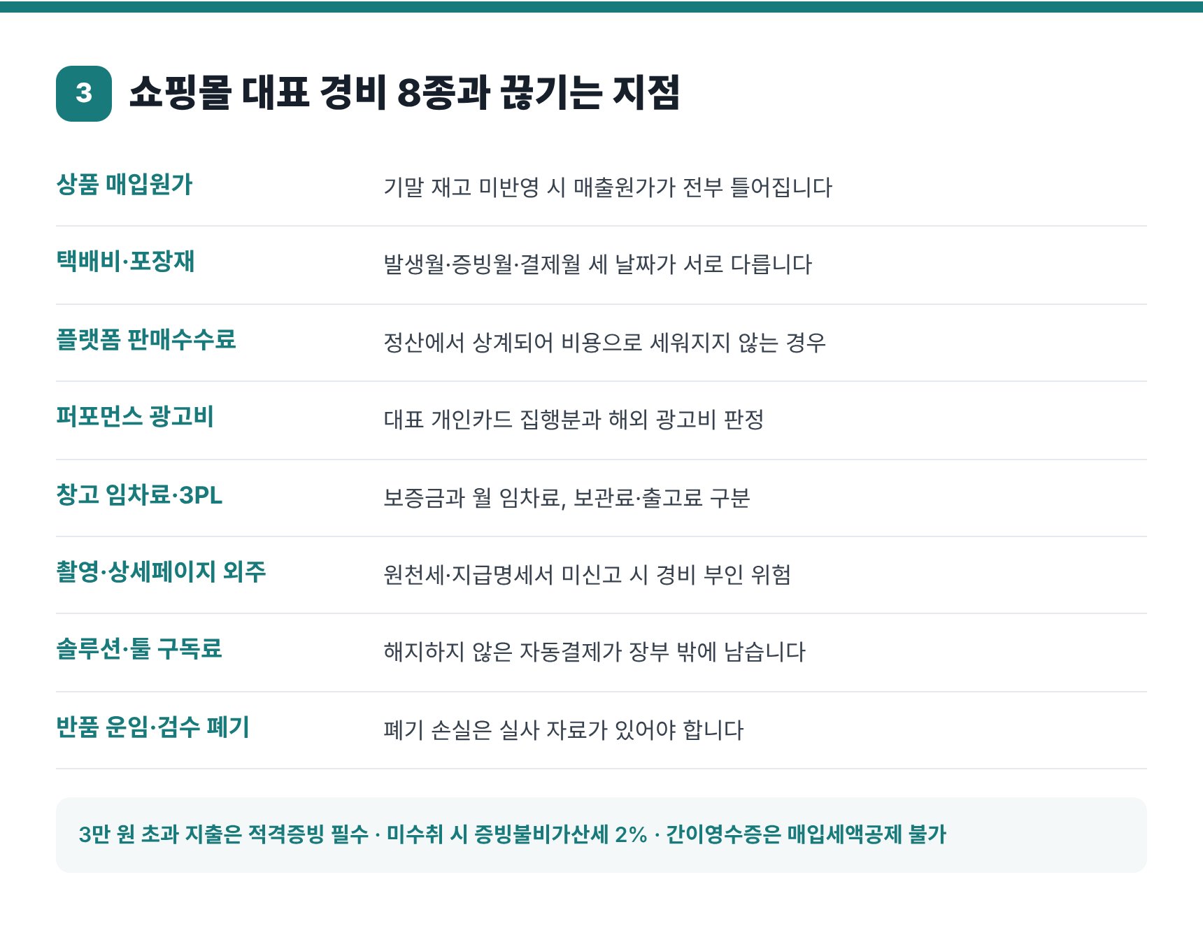 쇼핑몰 대표 경비 8종과 증빙이 끊기는 지점