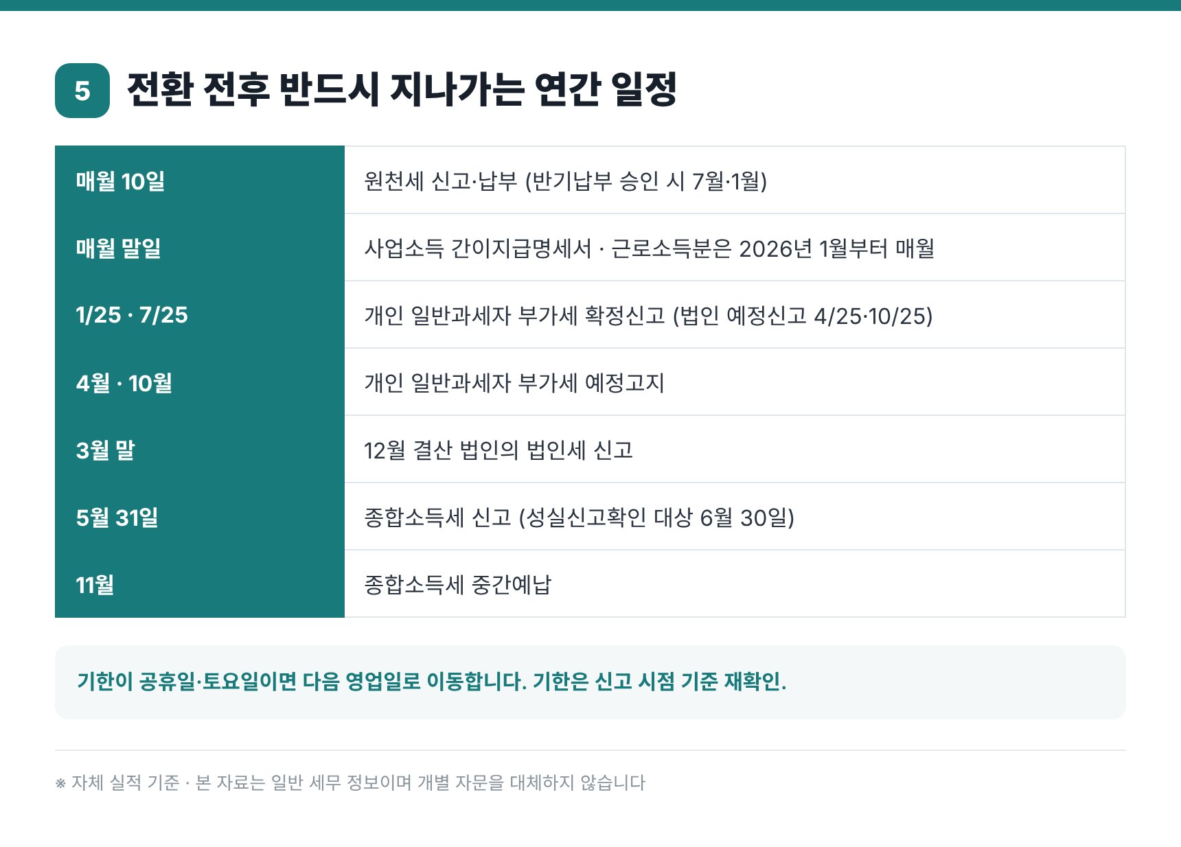 법인 전환 전후 반드시 지나가는 연간 신고 일정표