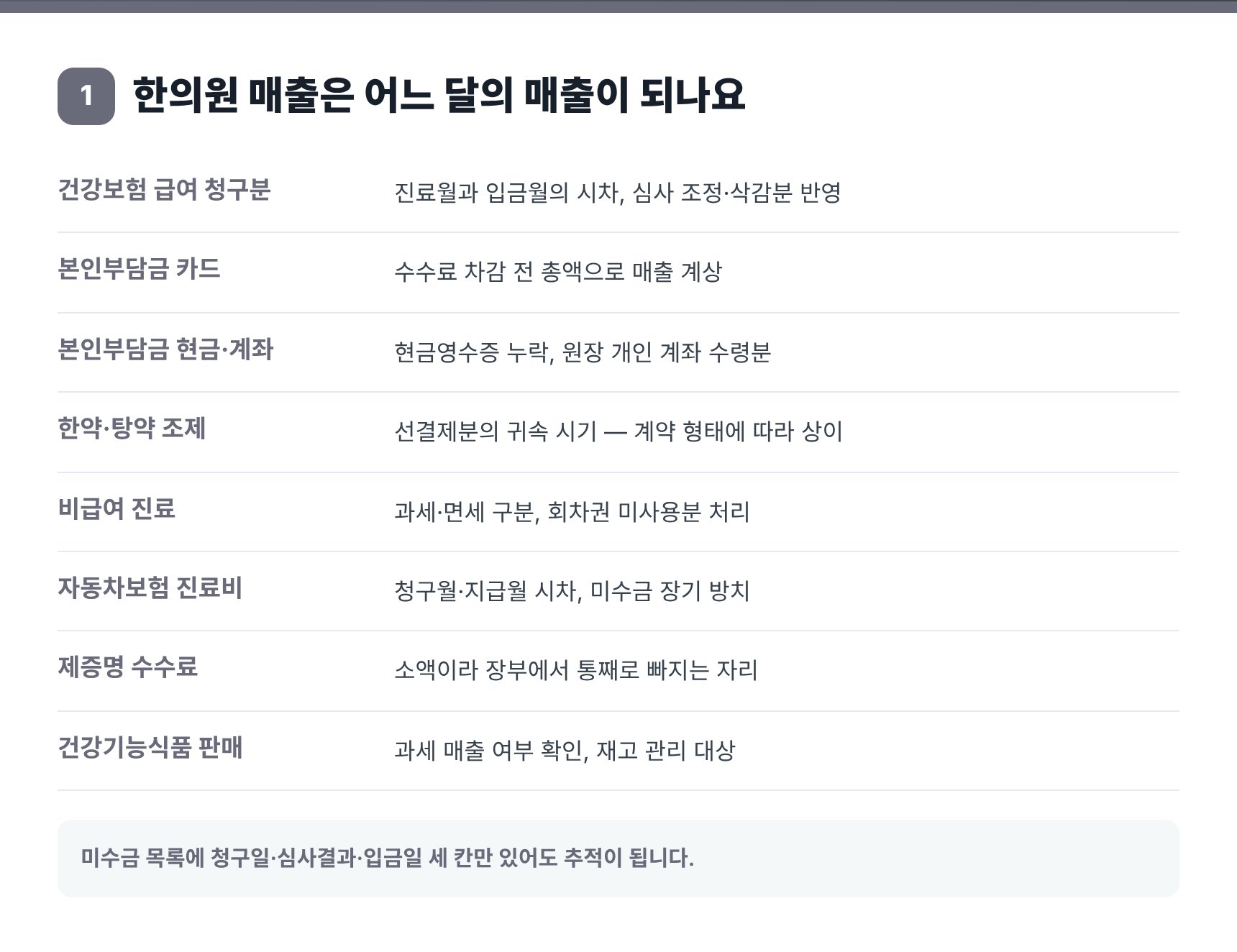 한의원 매출 8경로와 매출 귀속 시점 확인표