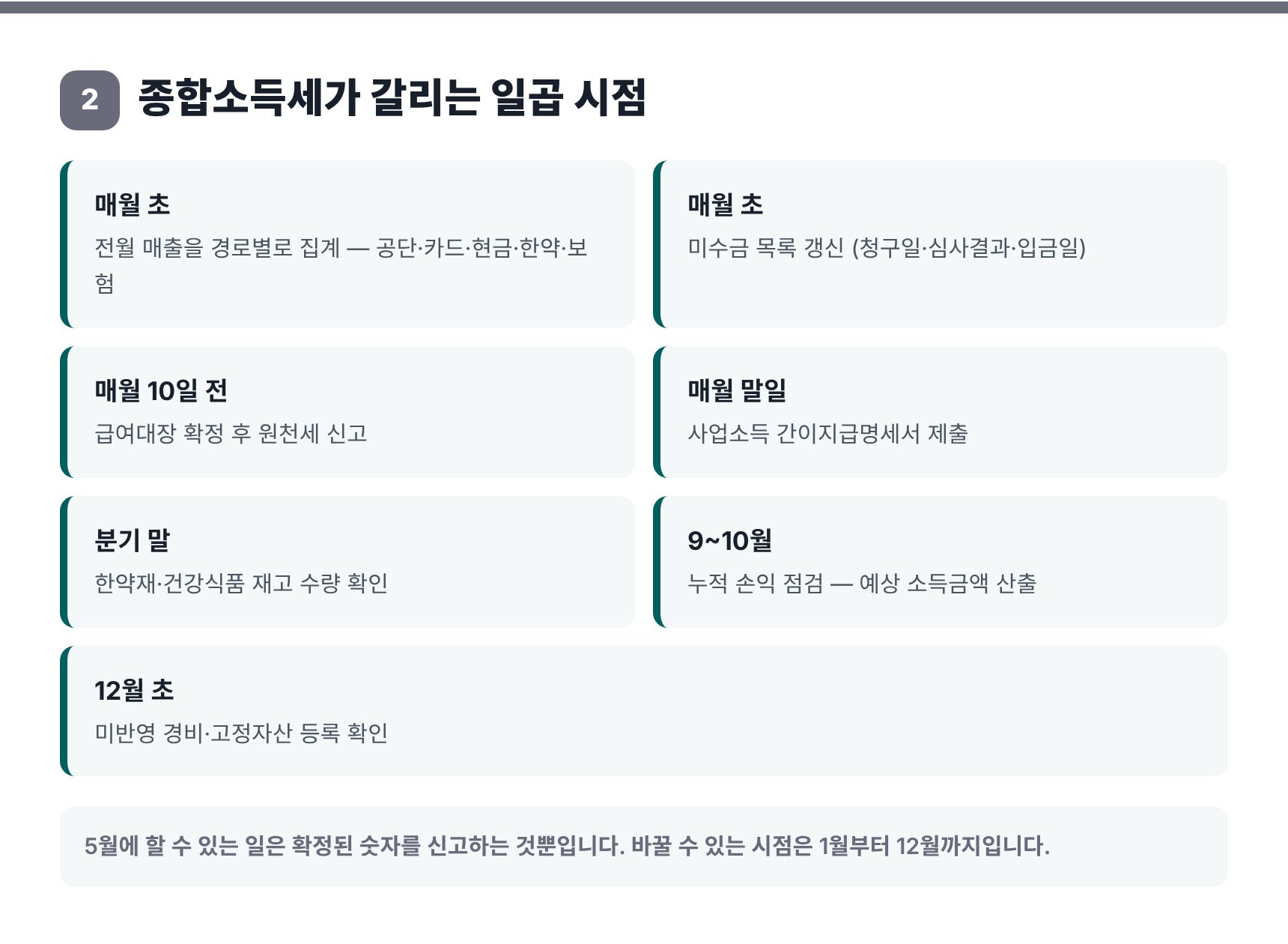 종합소득세가 갈리는 월별 마감 루틴 7시점
