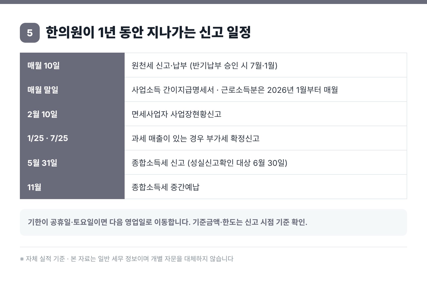 한의원 연간 신고 일정표 — 원천세·사업장현황신고·종합소득세