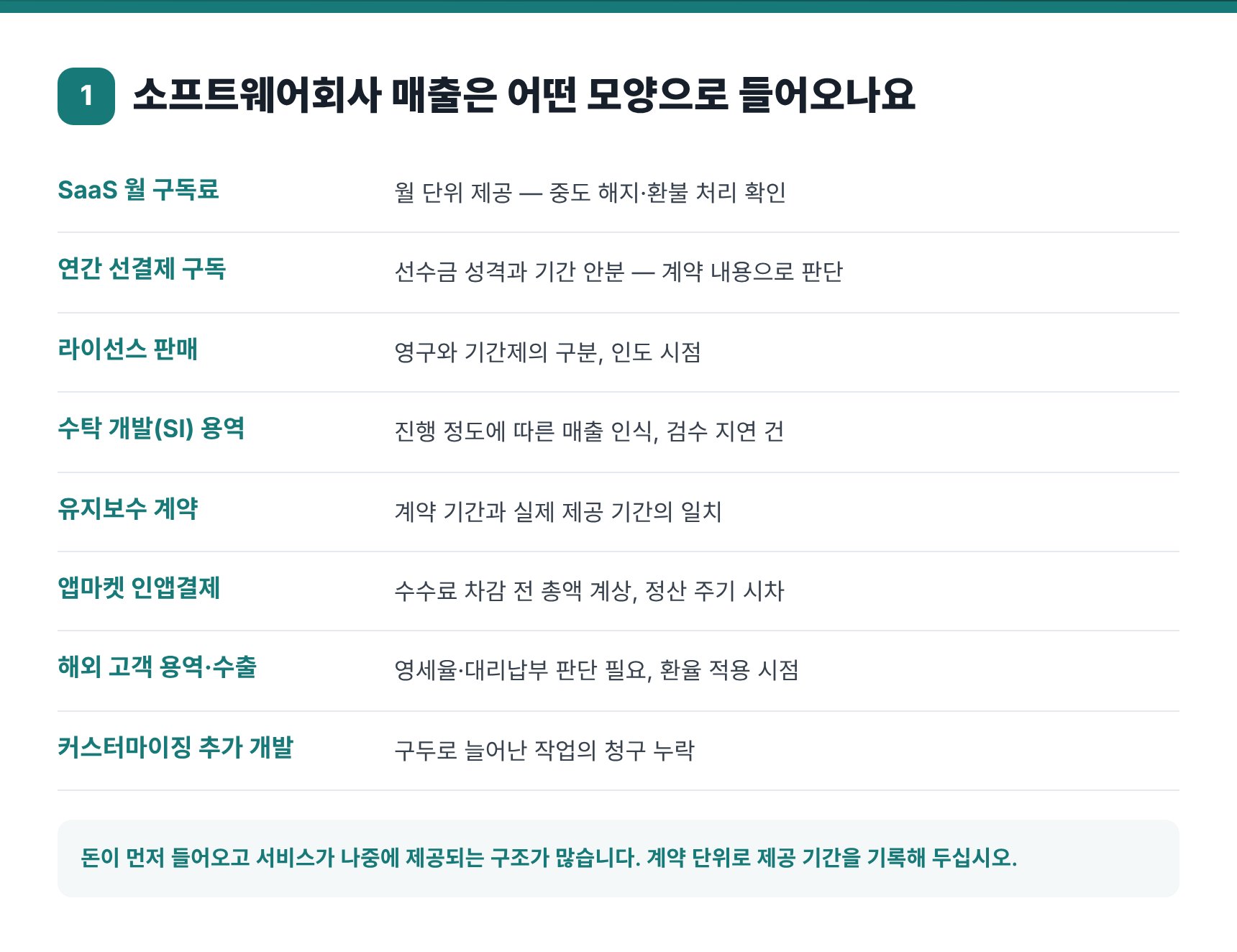 소프트웨어회사 매출 8유형과 매출 인식 시점 확인표