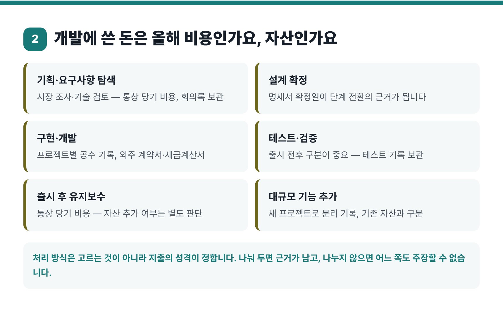개발비를 비용과 자산으로 가르는 개발 단계 6구간