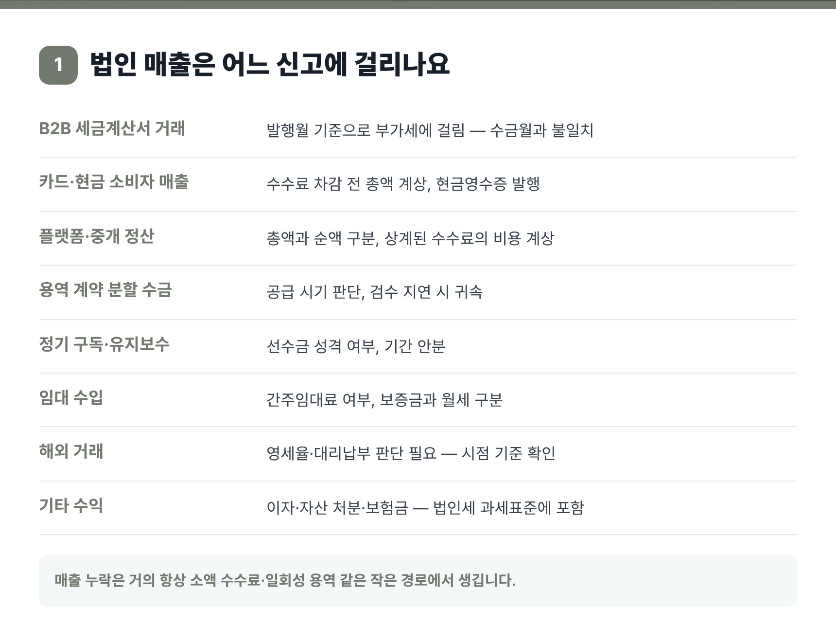 법인 매출 8경로와 각 경로가 걸리는 신고 지점