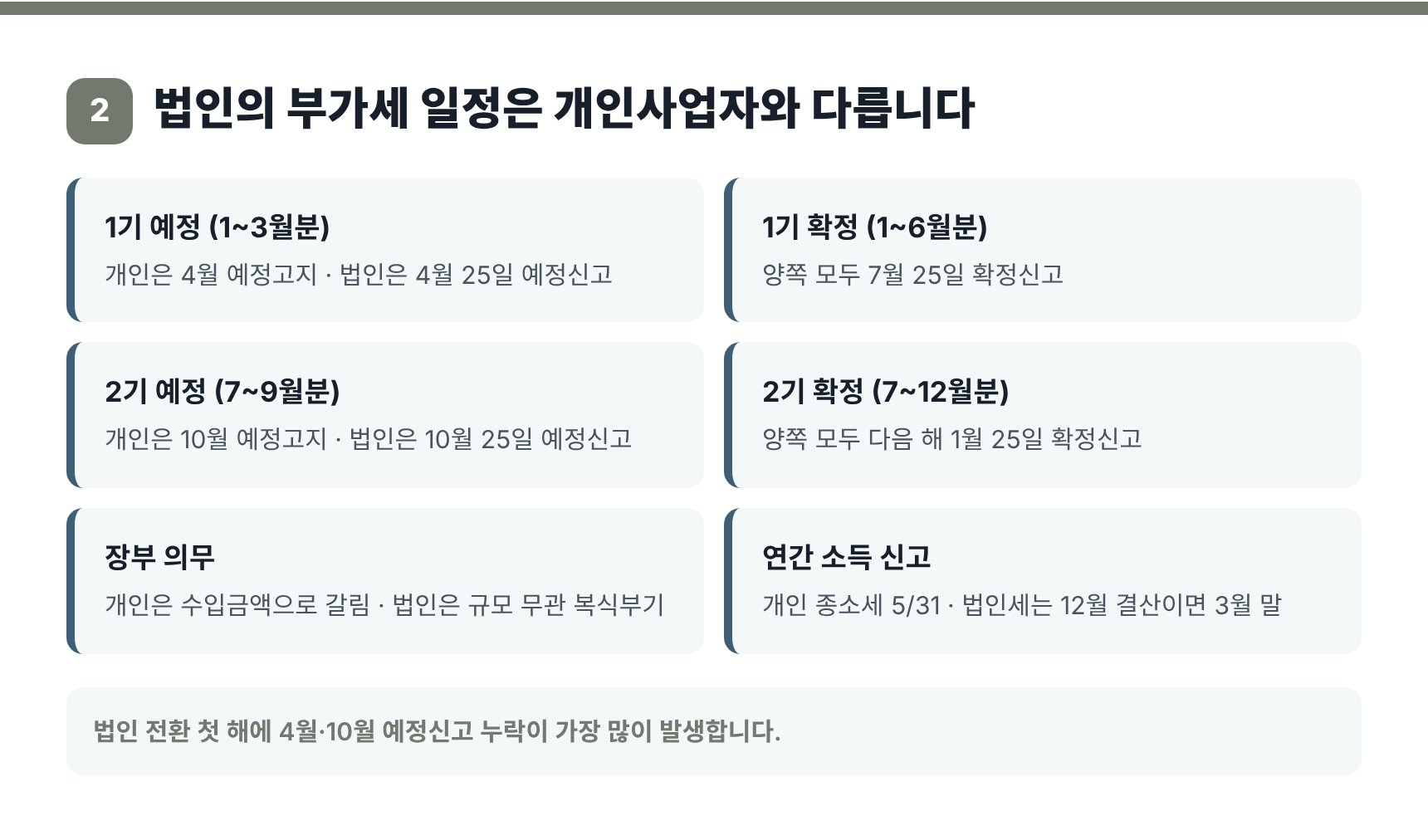 법인과 개인사업자의 부가세 신고 일정 비교표