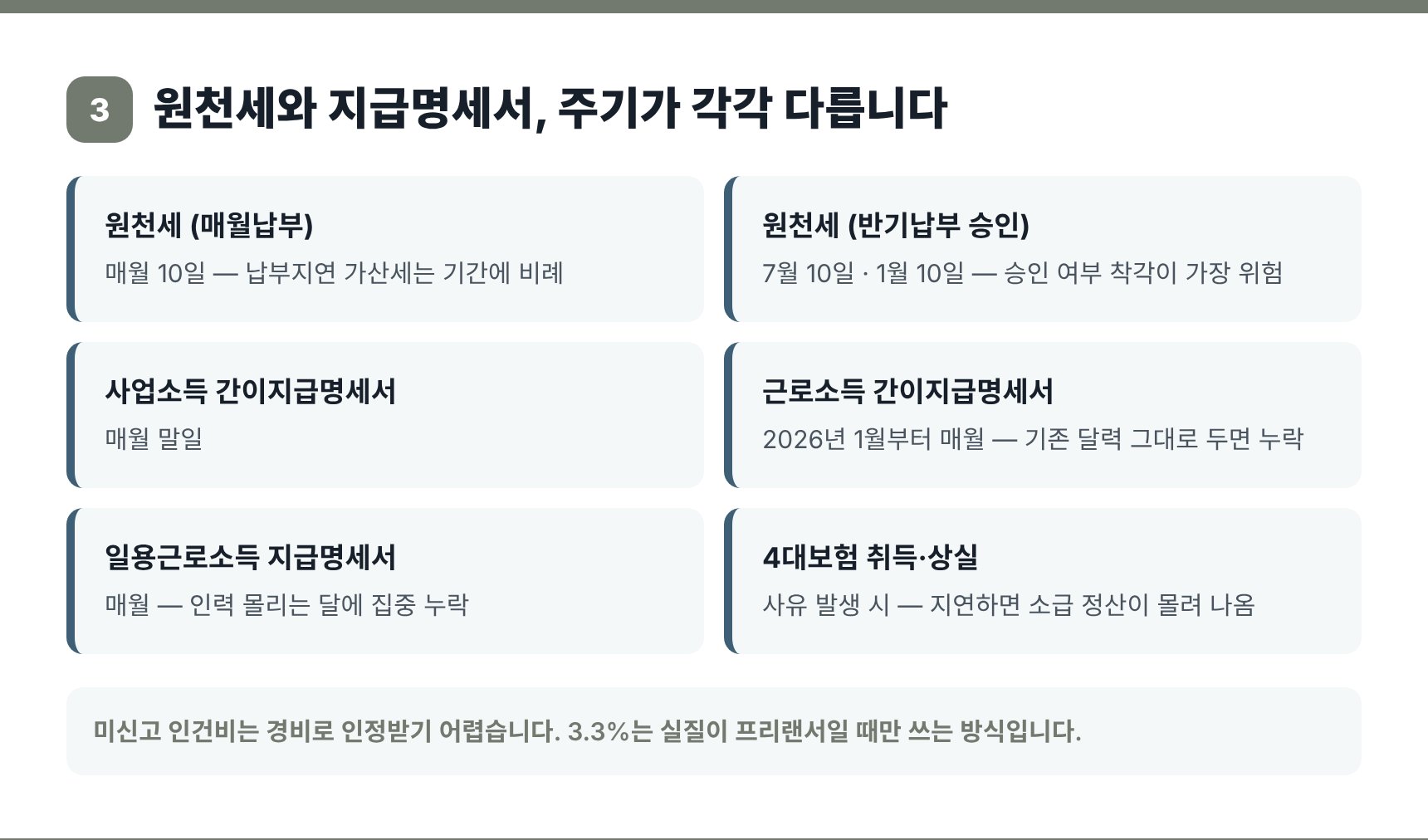 원천세와 지급명세서 6종의 제출 주기 정리
