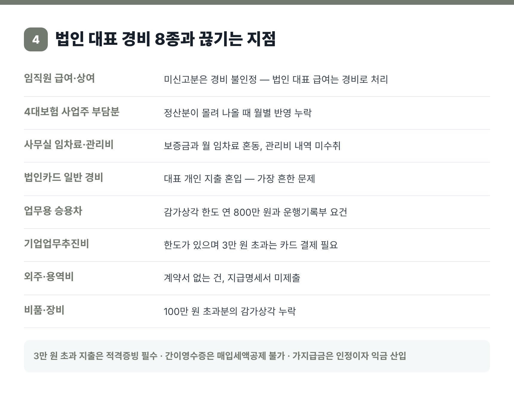 법인 대표 경비 8종과 증빙이 끊기는 지점