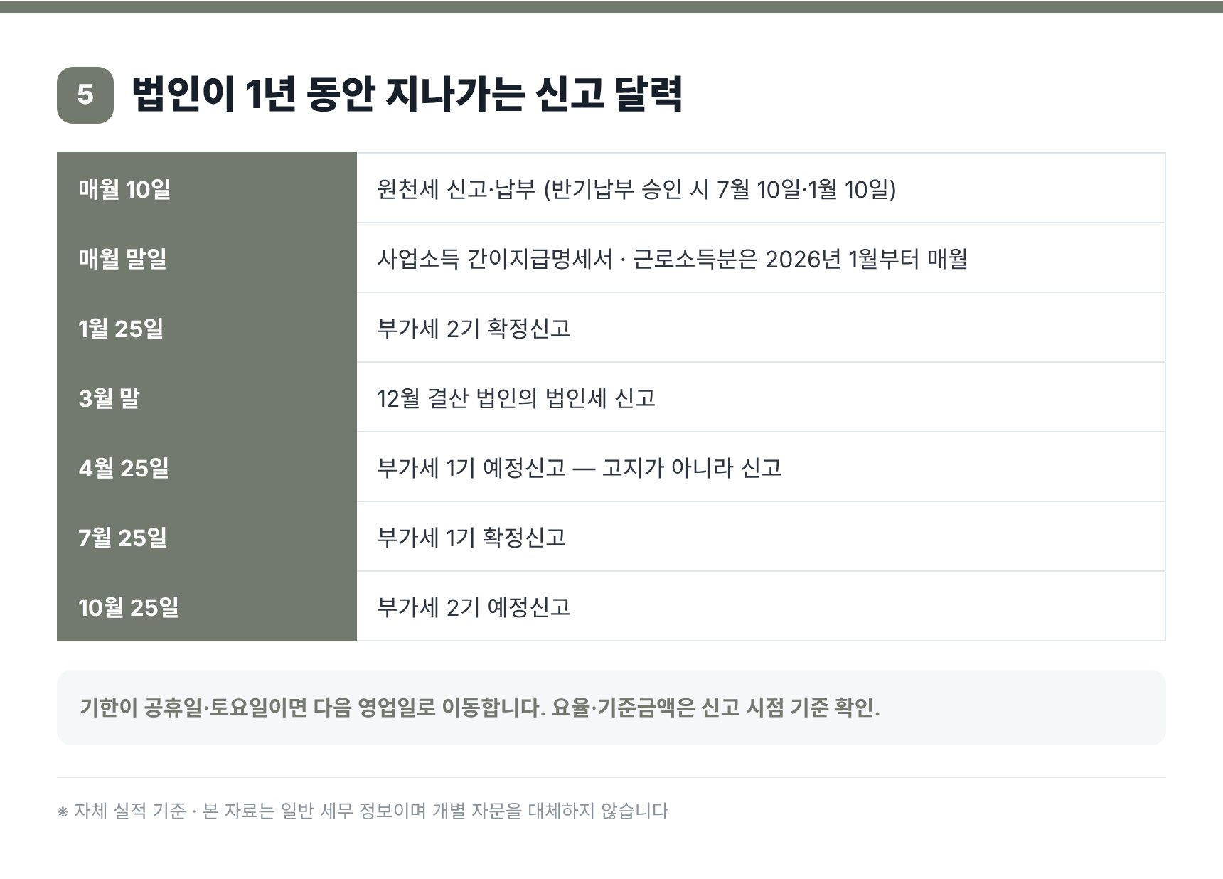 법인 연간 신고 달력 — 원천세·부가세 예정신고·법인세