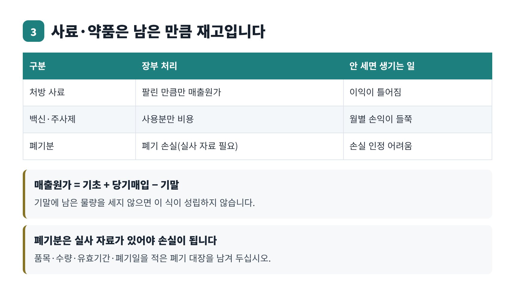 사료 의약품 재고와 매출원가 계산 구조