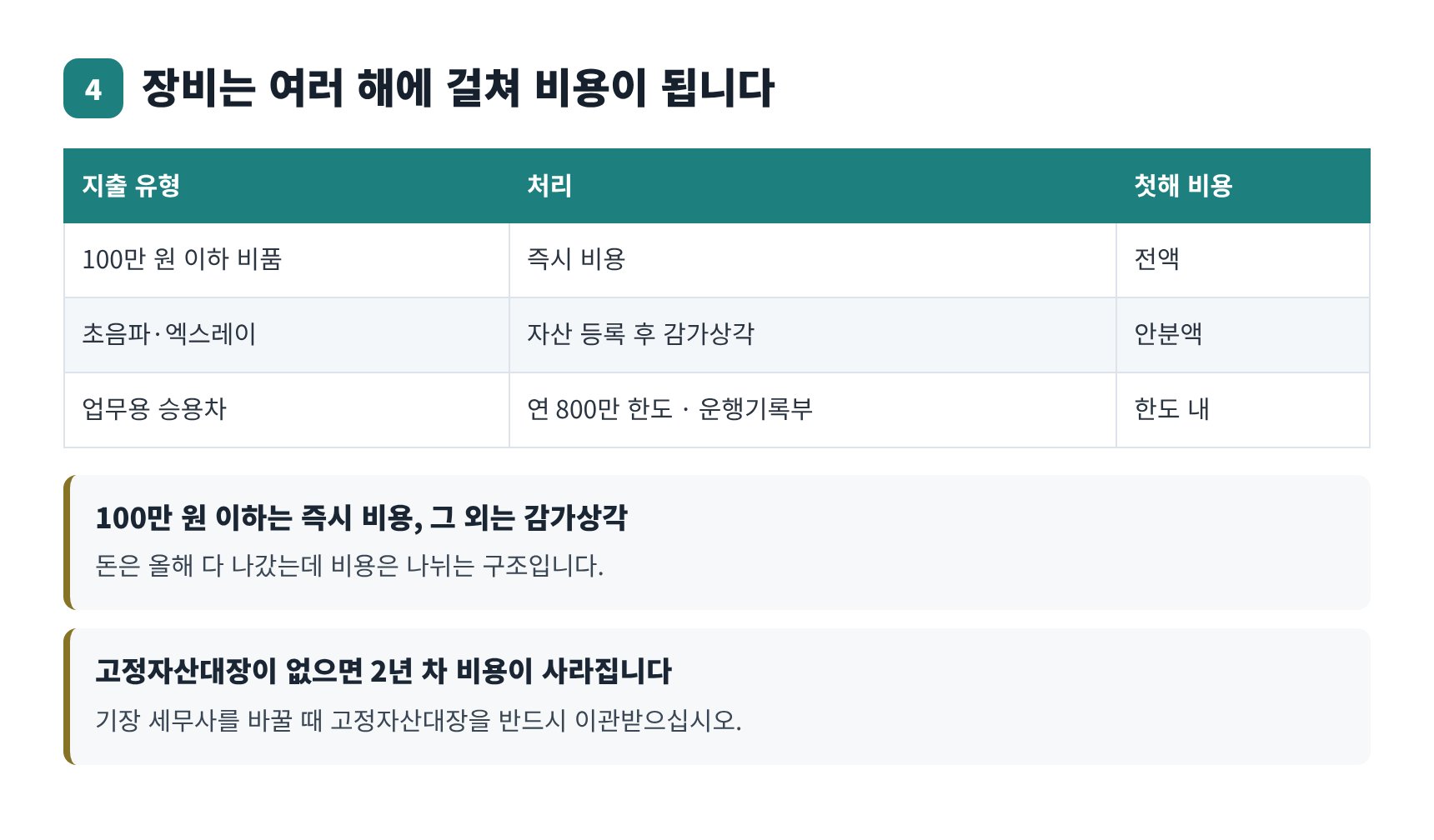 의료장비 감가상각과 고정자산대장 관리 기준