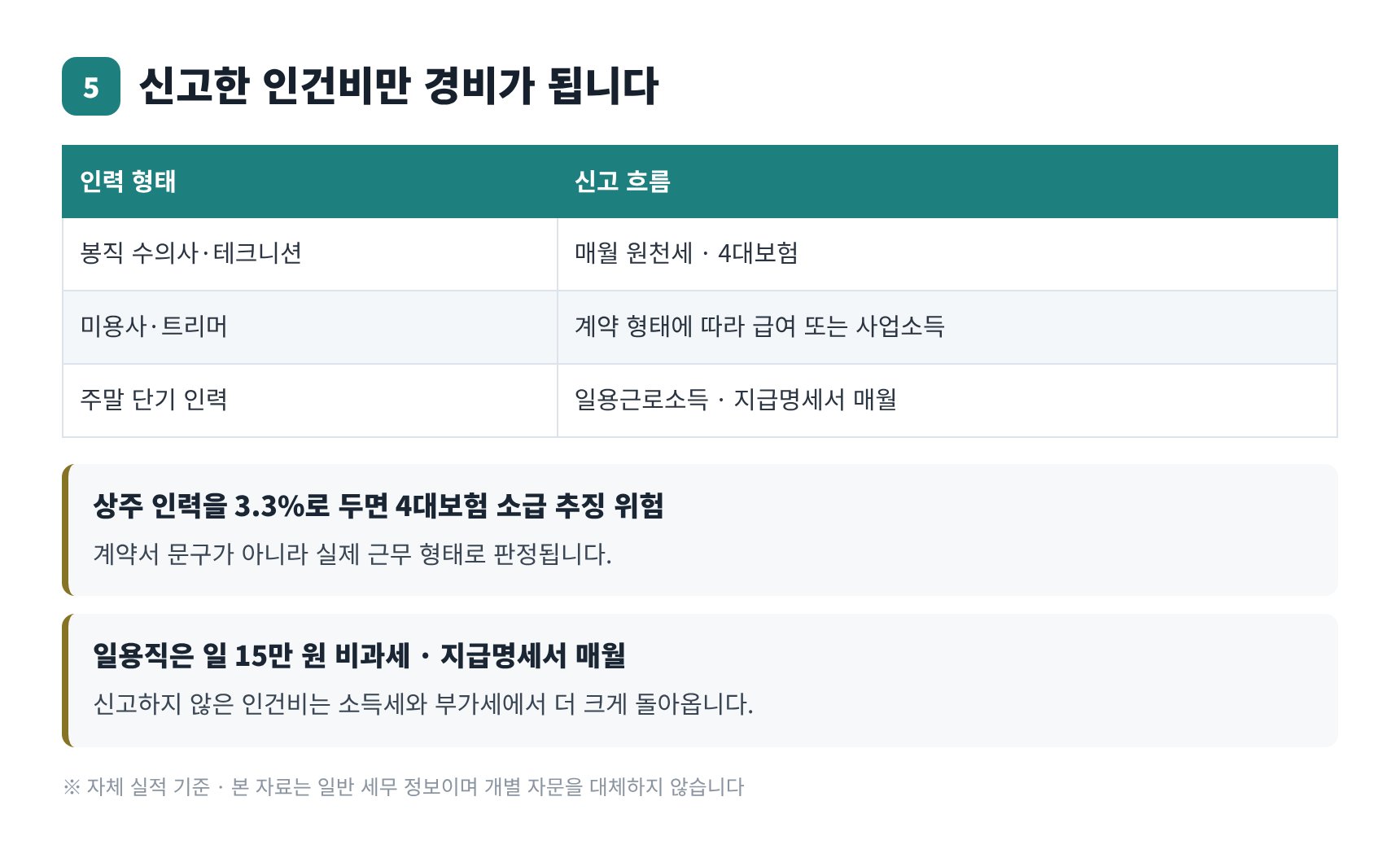 수의사 테크니션 인건비 신고 형태별 정리