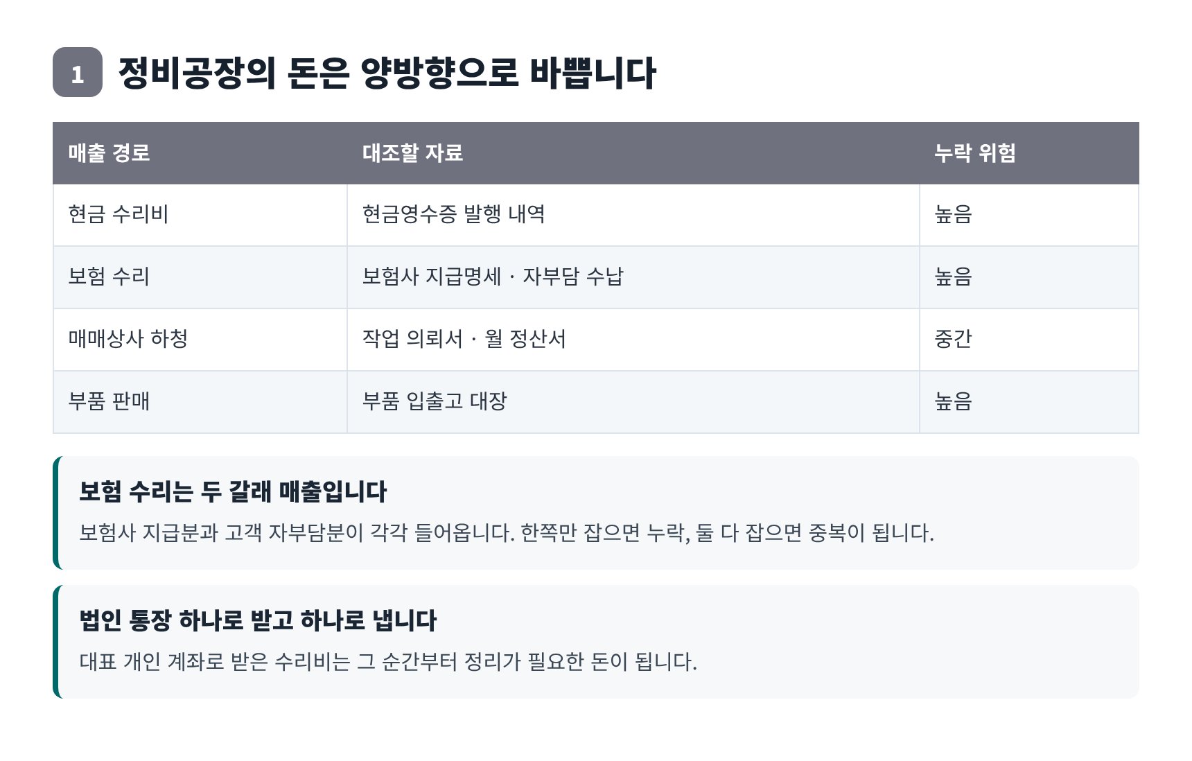 정비공장 매출 경로별 대조 자료와 누락 위험 정리표