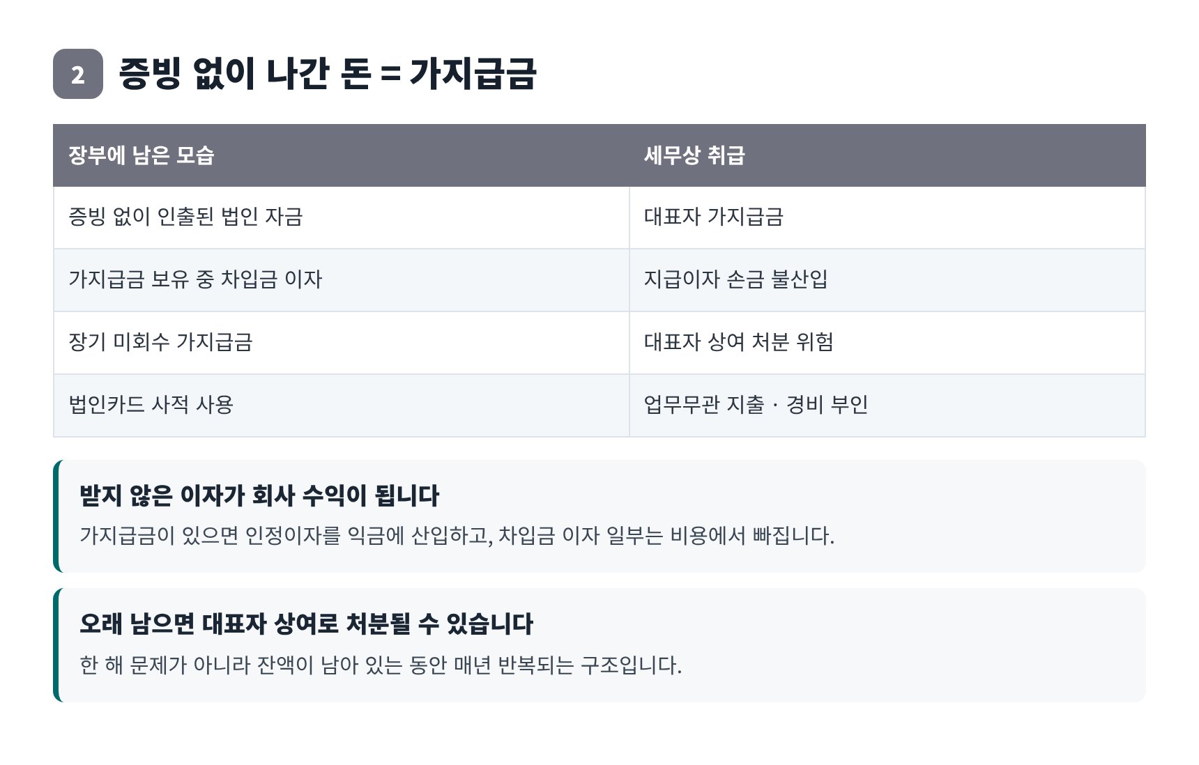 증빙 없이 나간 법인 자금의 가지급금 처리 구조