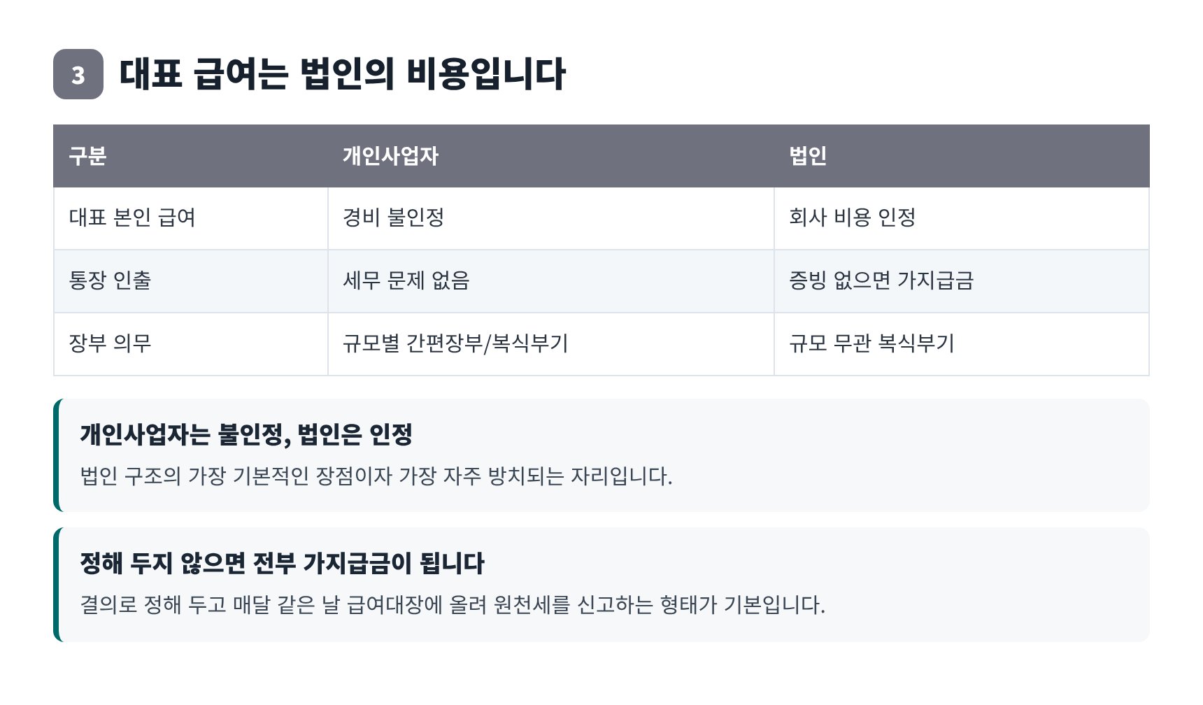 대표이사 급여 개인사업자와 법인 비교표