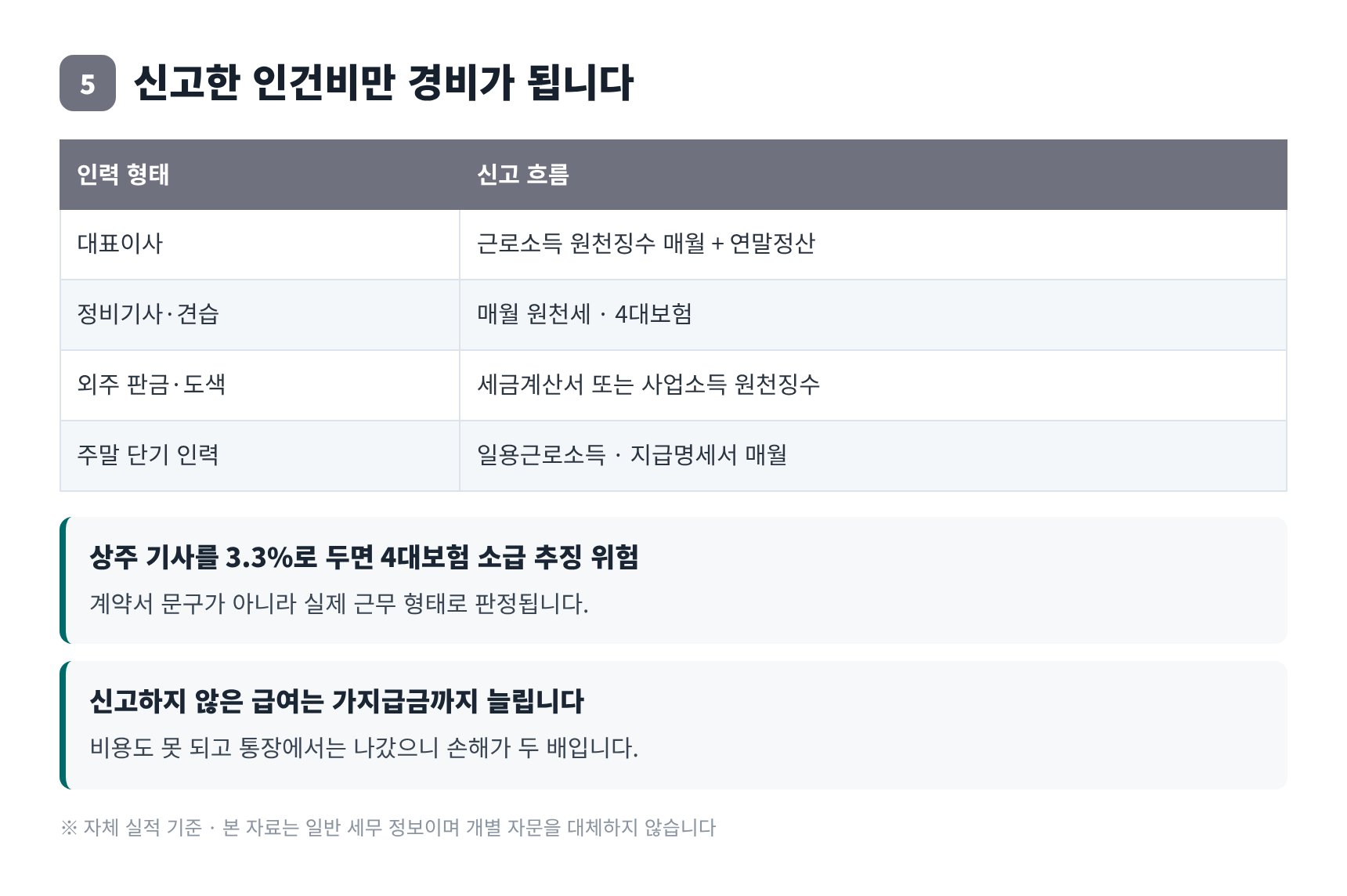 정비기사 외주기사 인건비 신고 형태별 정리