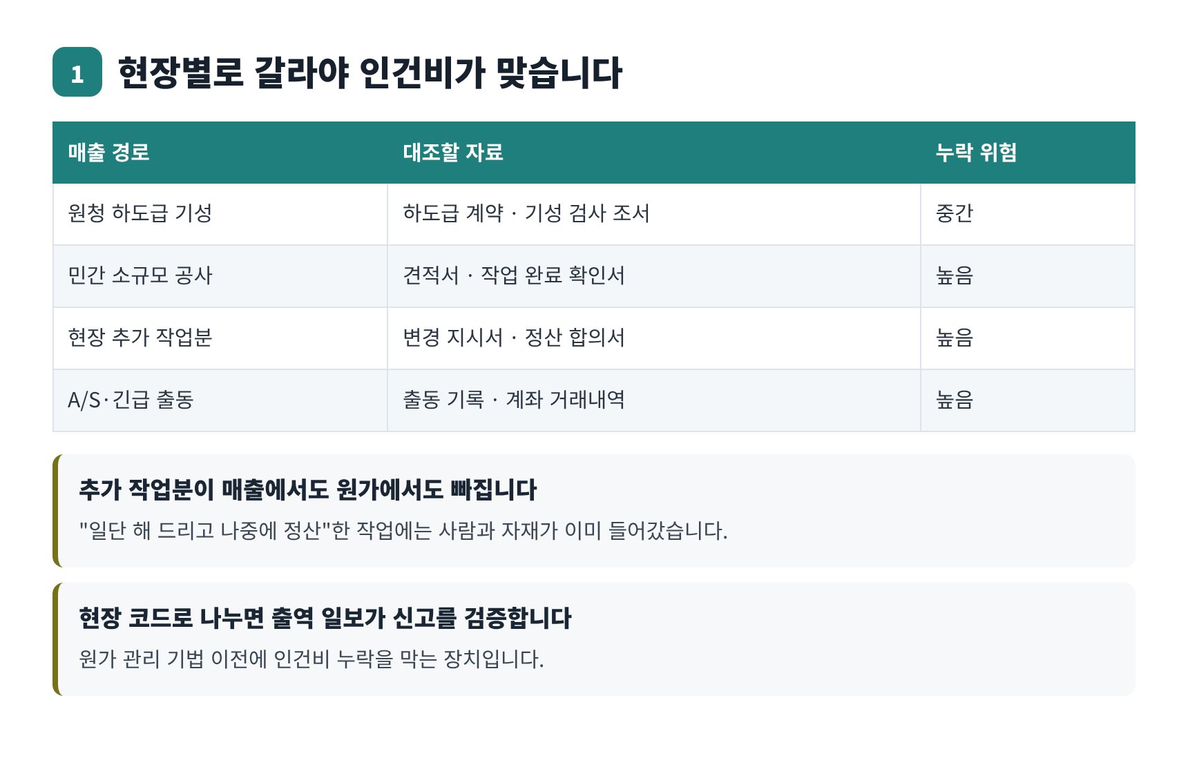 전기공사업 매출 경로별 대조 자료와 누락 위험 정리표